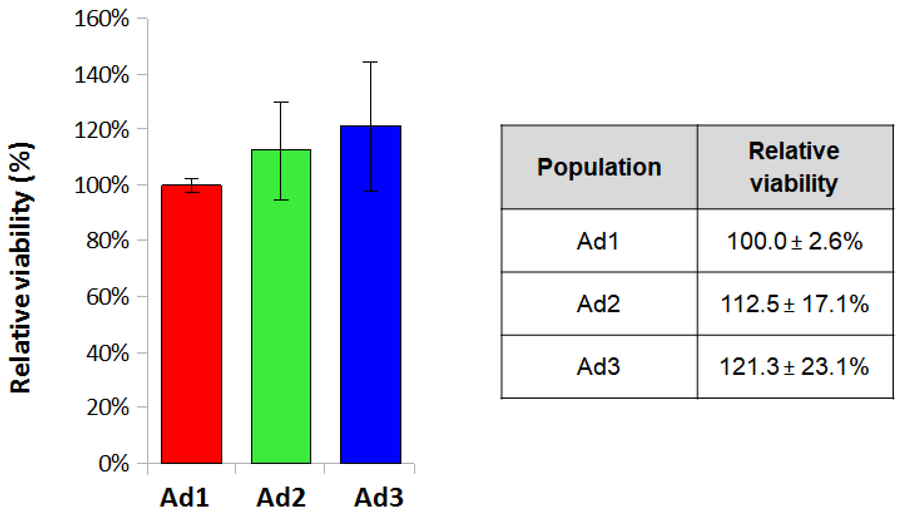 Animals 13 01175 g003