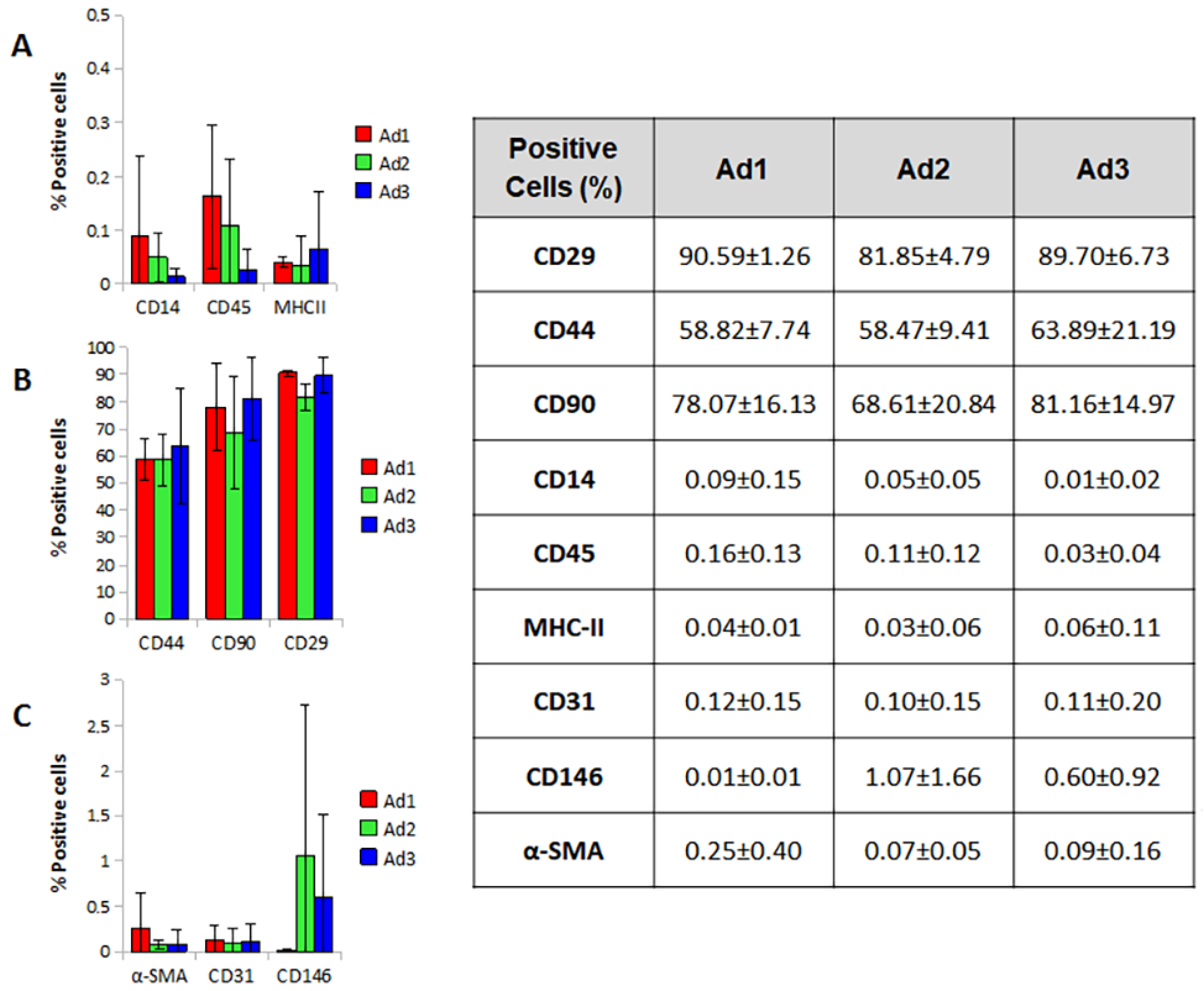 Animals 13 01175 g004