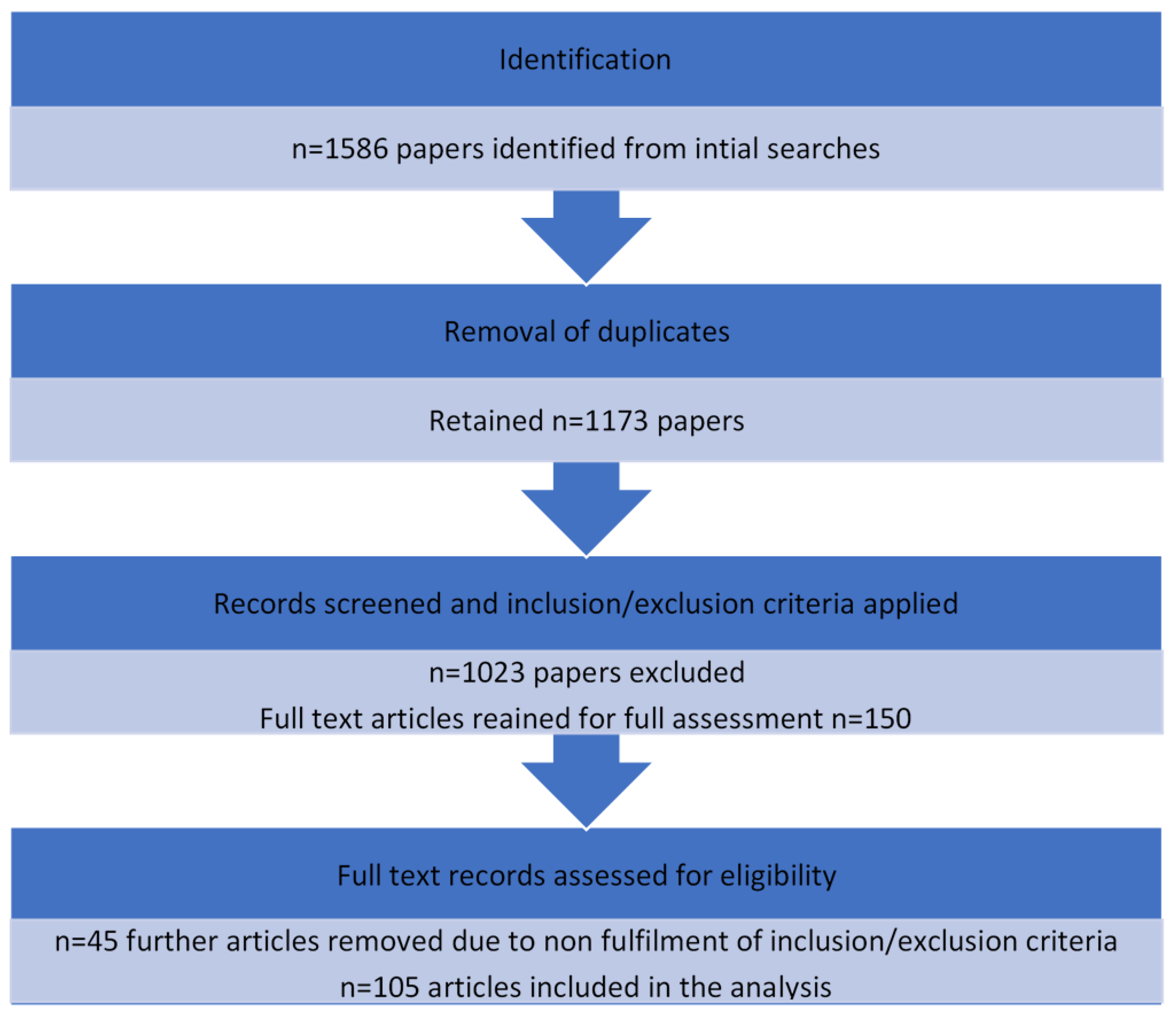 Animals 13 01178 g001