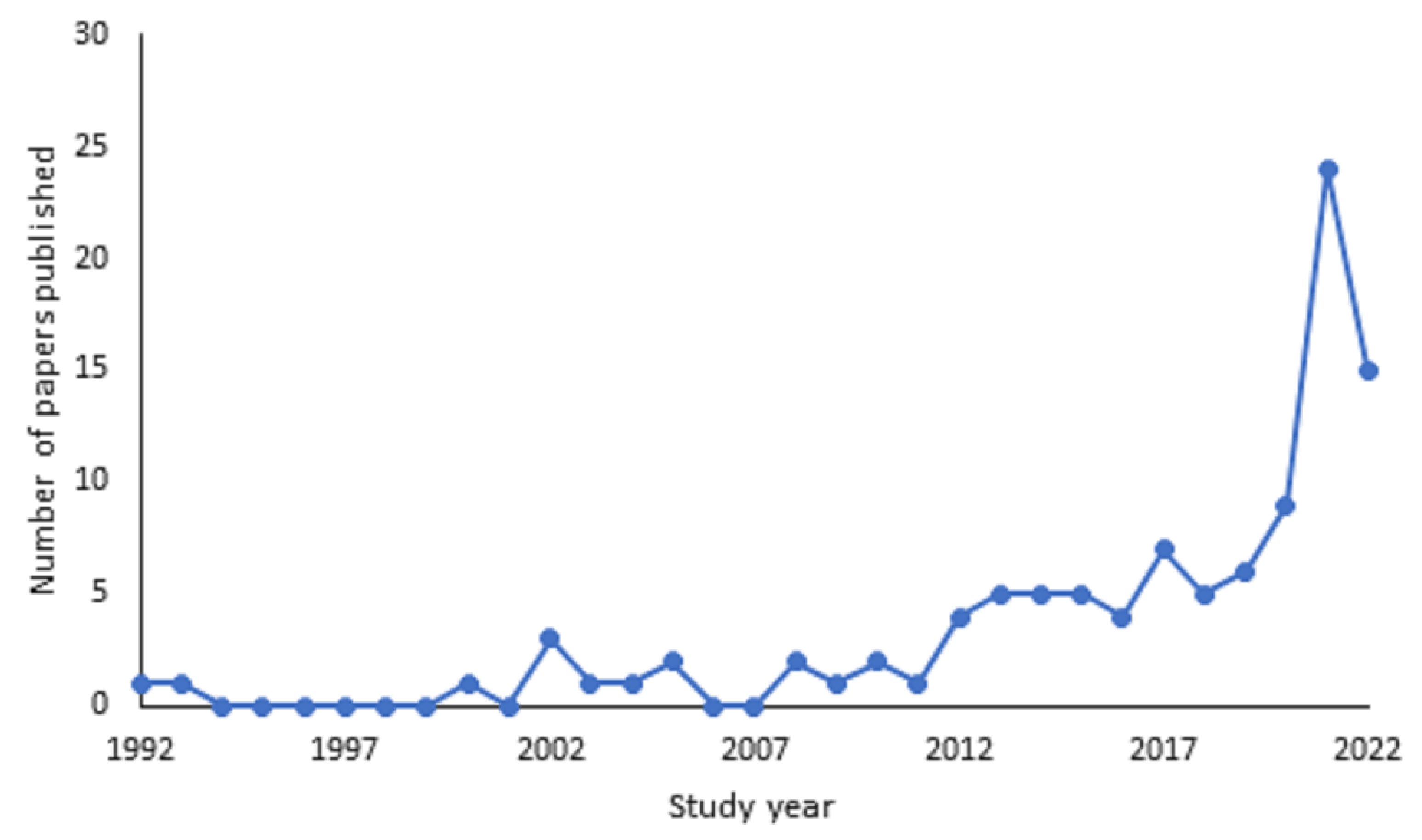 Animals 13 01178 g002