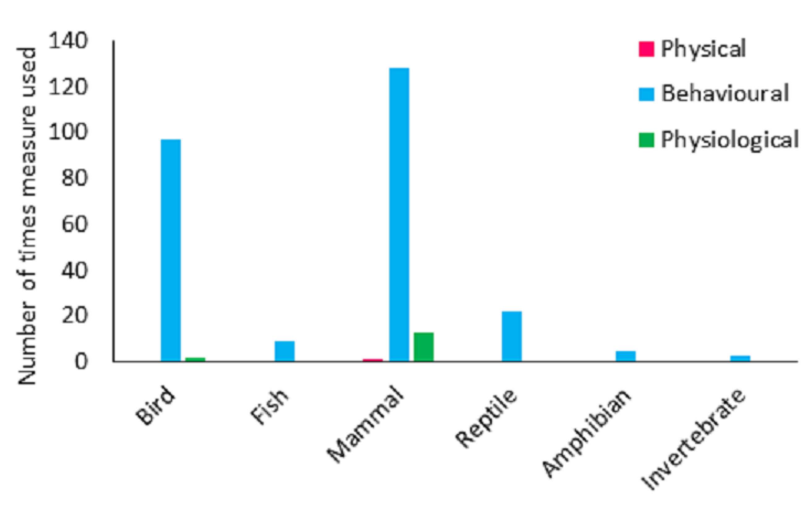 Animals 13 01178 g006