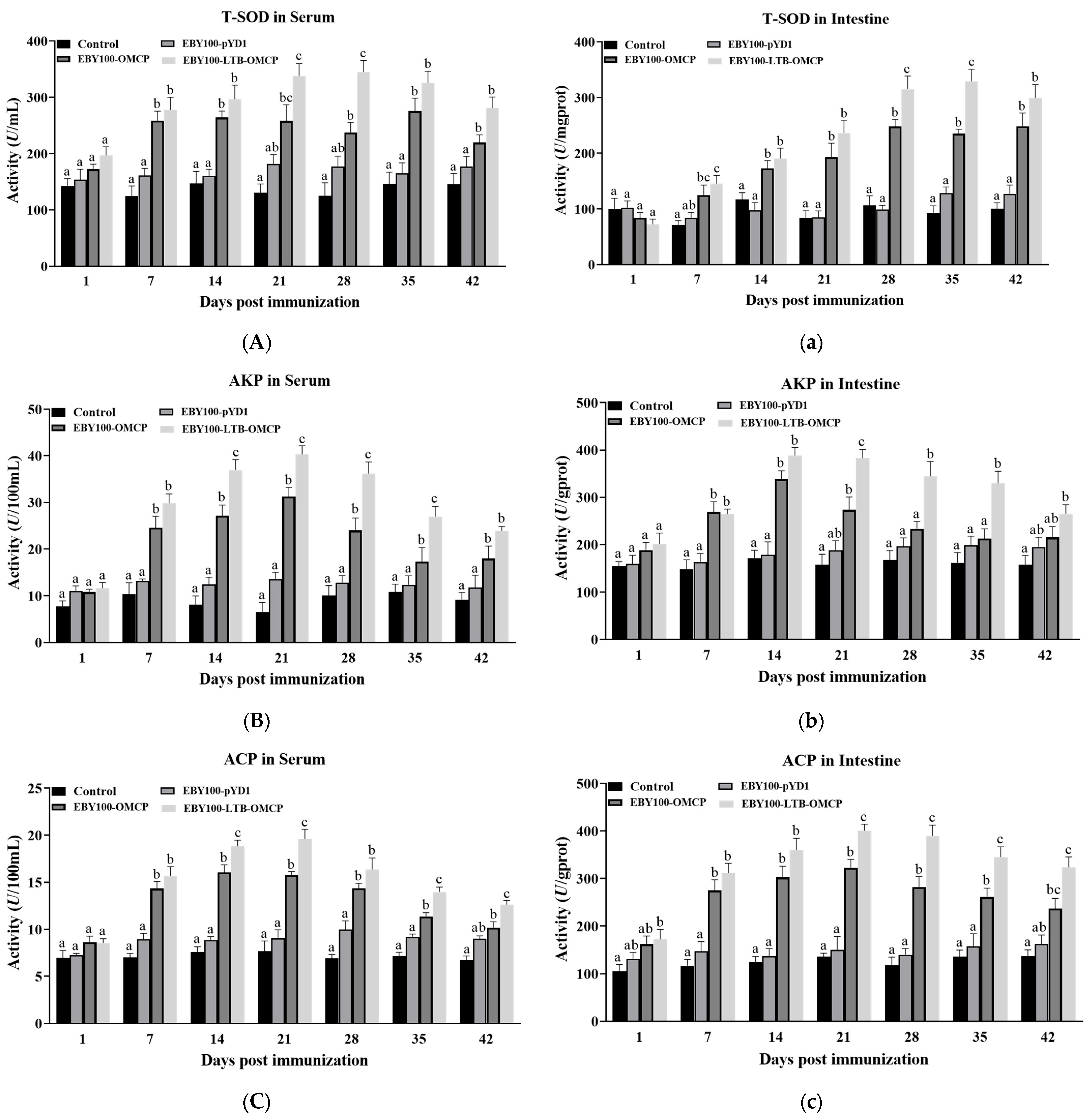 Animals 13 01183 g005a