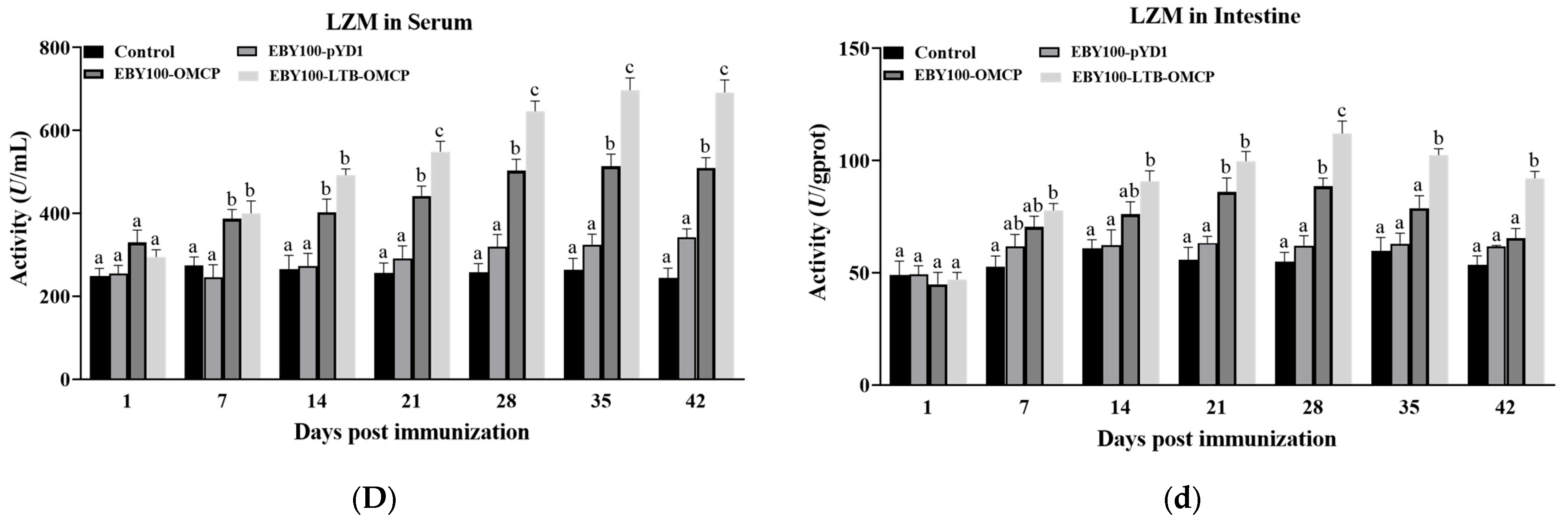 Animals 13 01183 g005b
