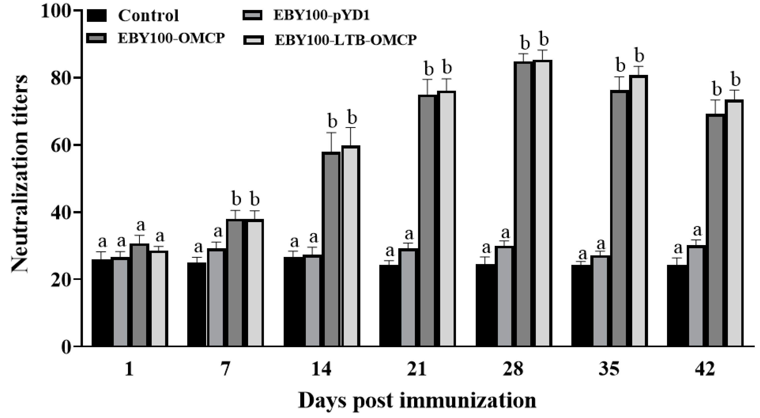 Animals 13 01183 g007