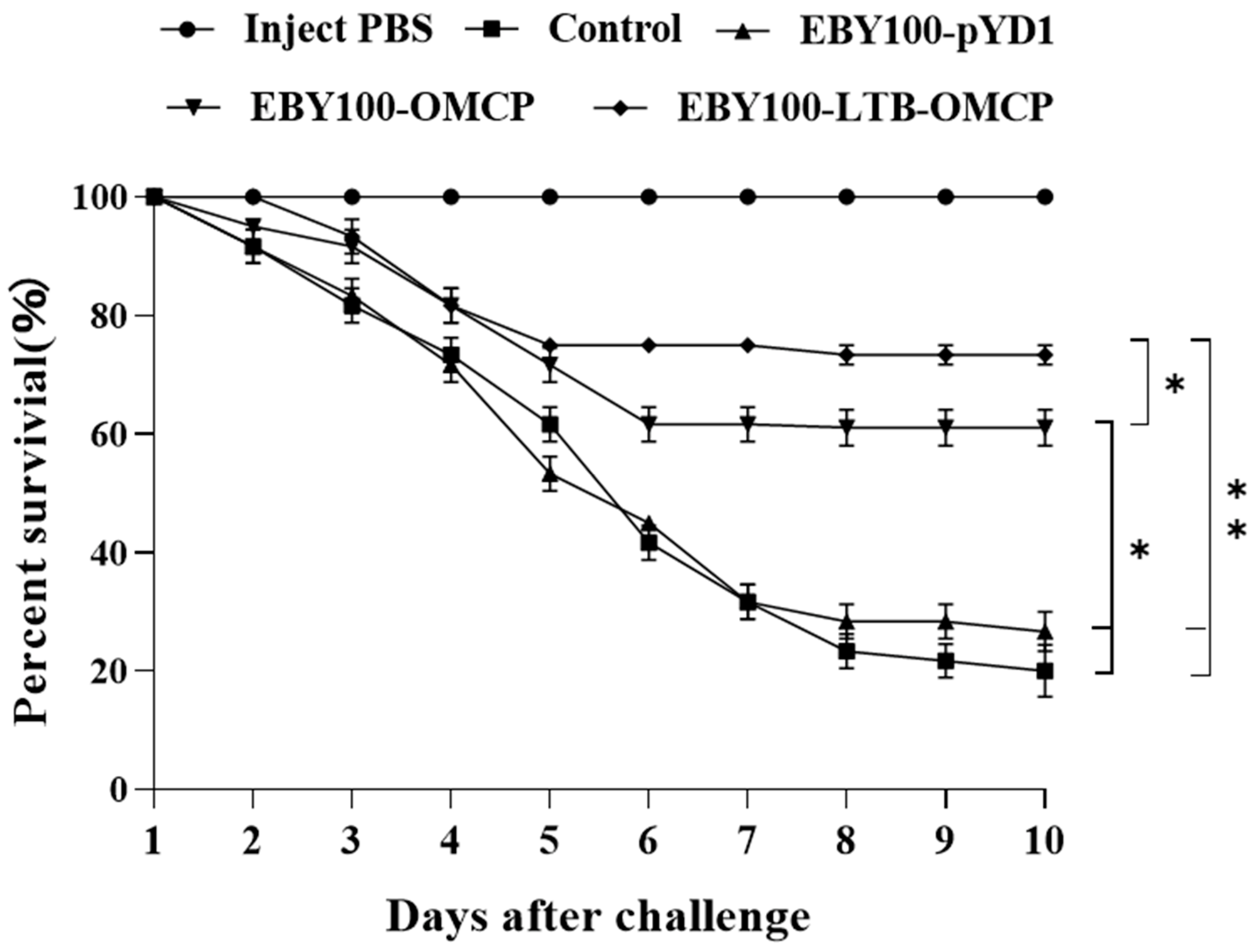 Animals 13 01183 g008