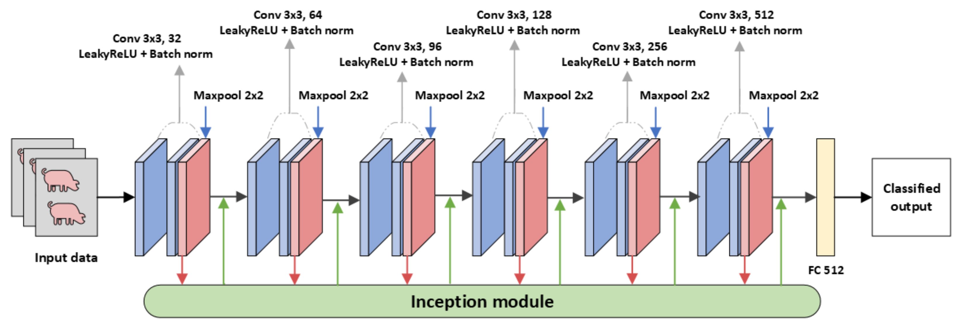 Animals 13 01184 g002