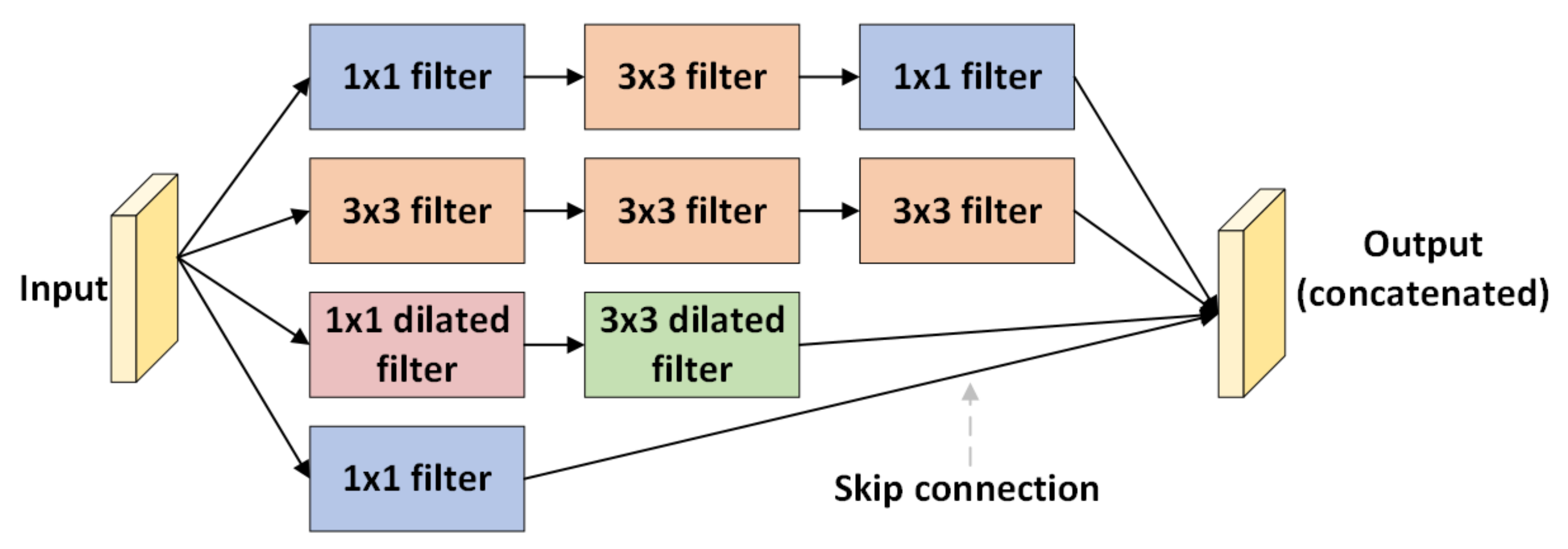 Animals 13 01184 g003