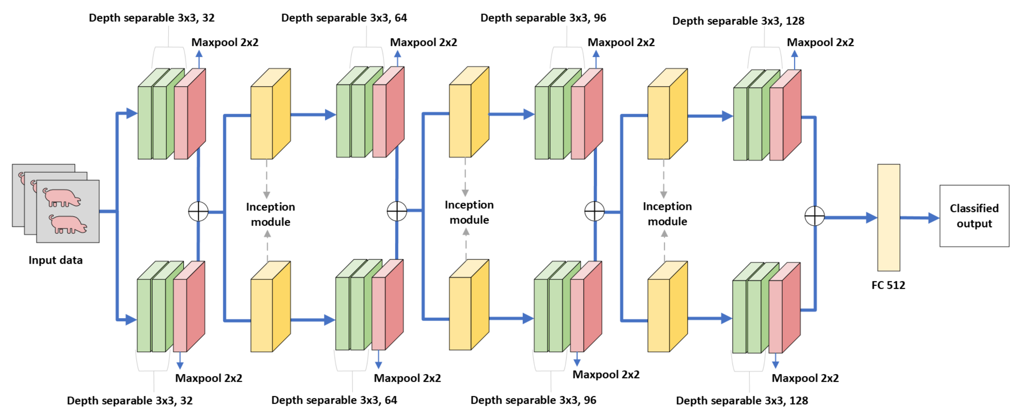 Animals 13 01184 g004