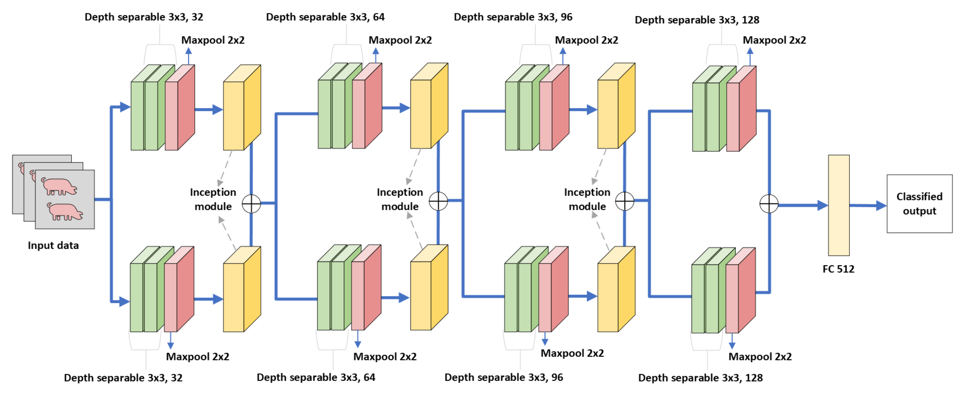 Animals 13 01184 g005