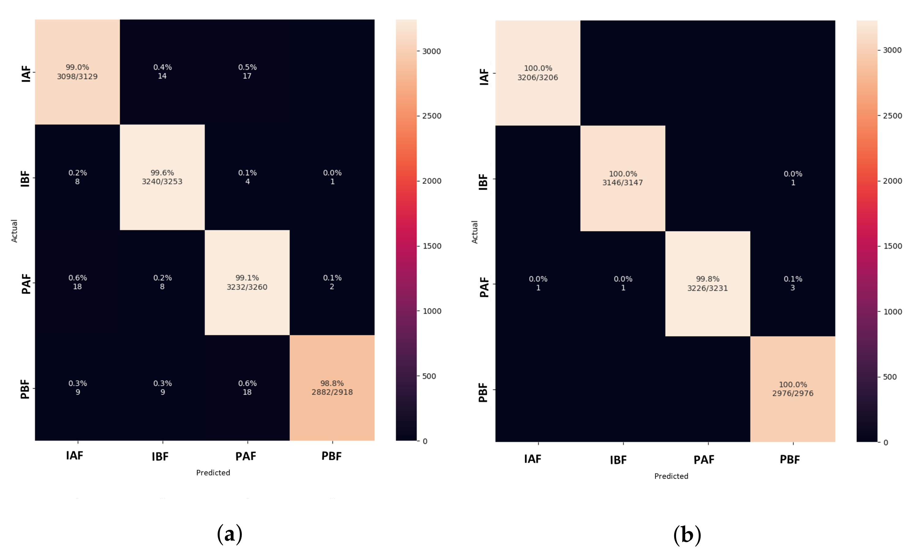 Animals 13 01184 g014