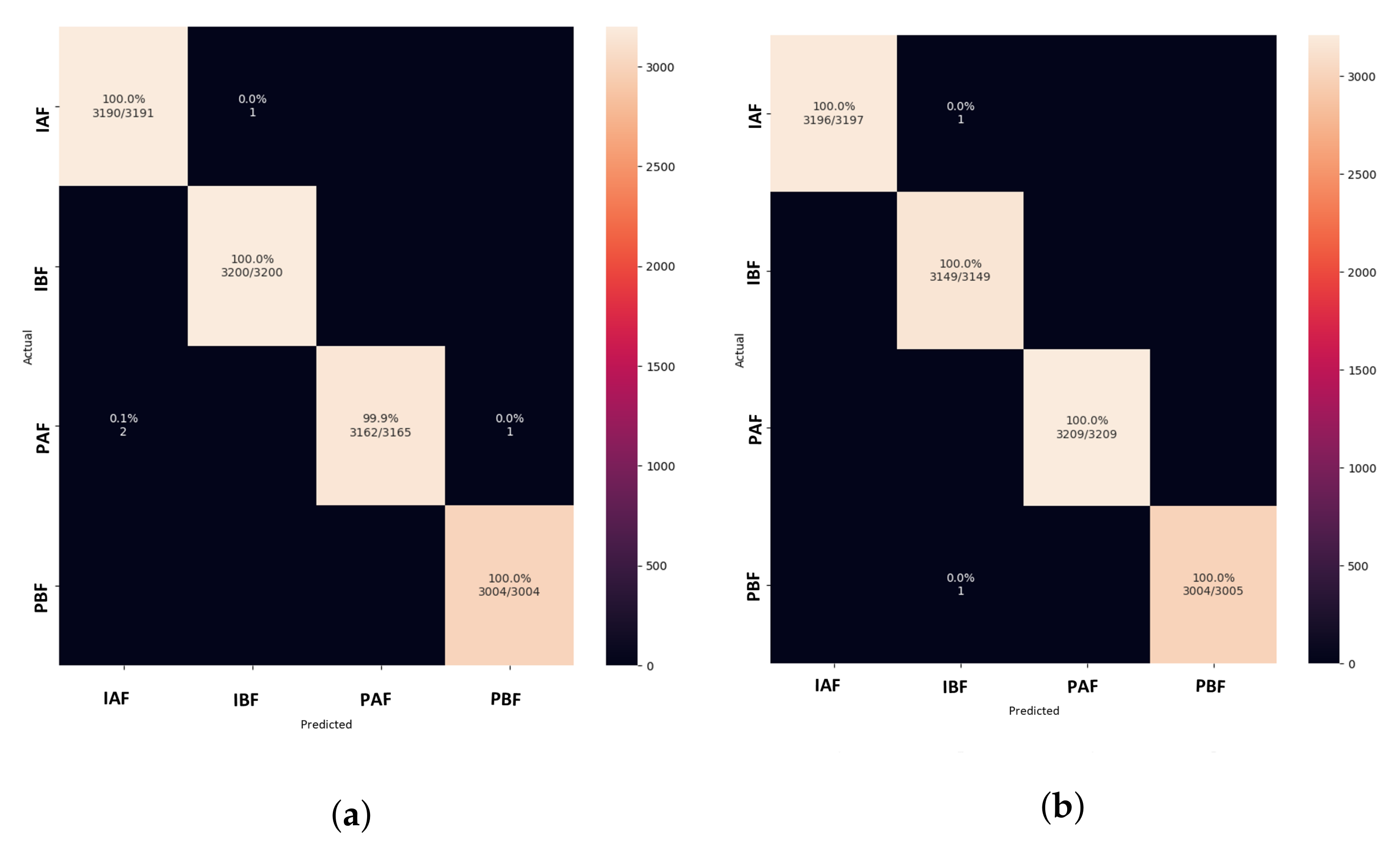 Animals 13 01184 g018