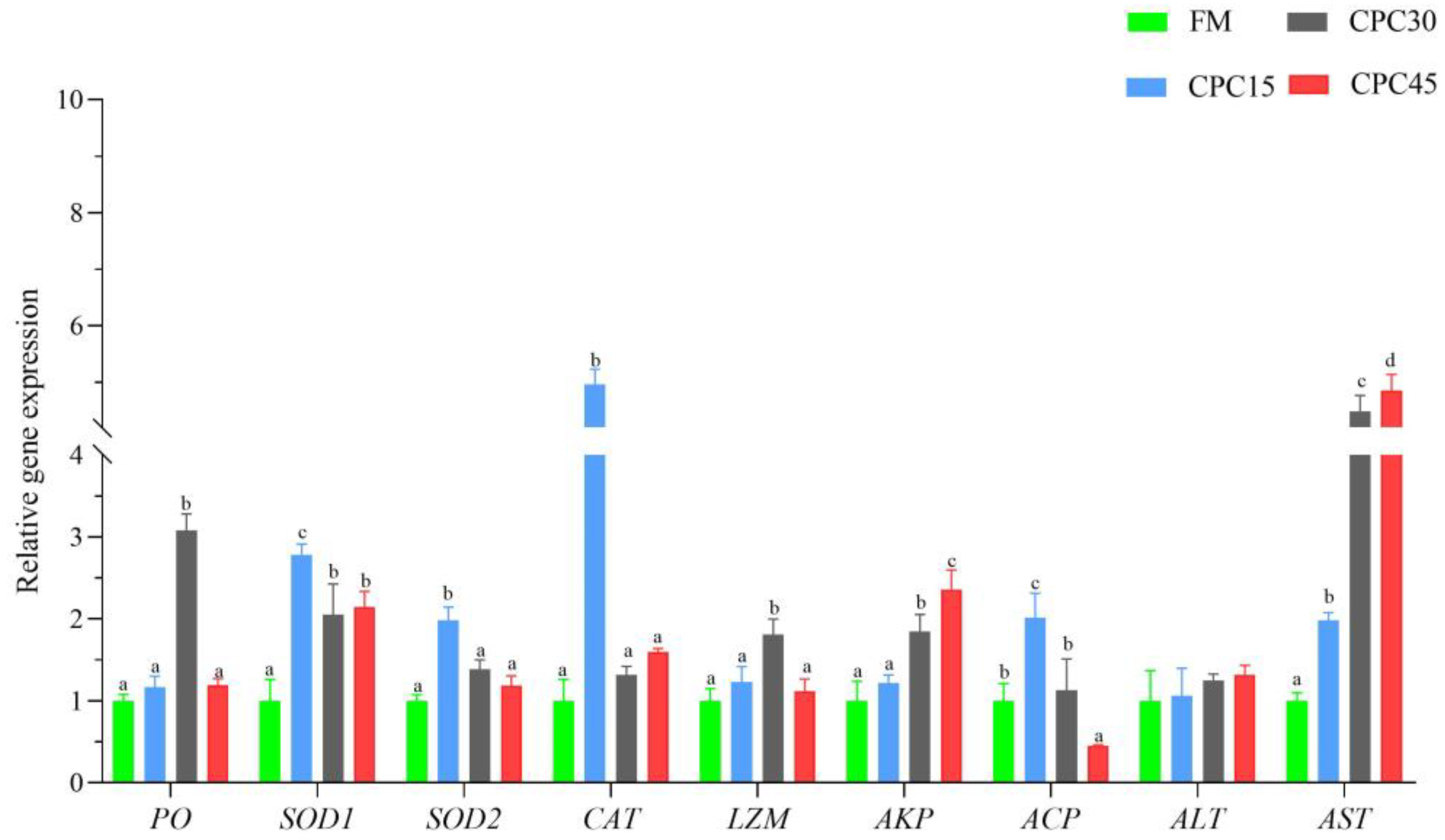 Animals 13 01185 g001