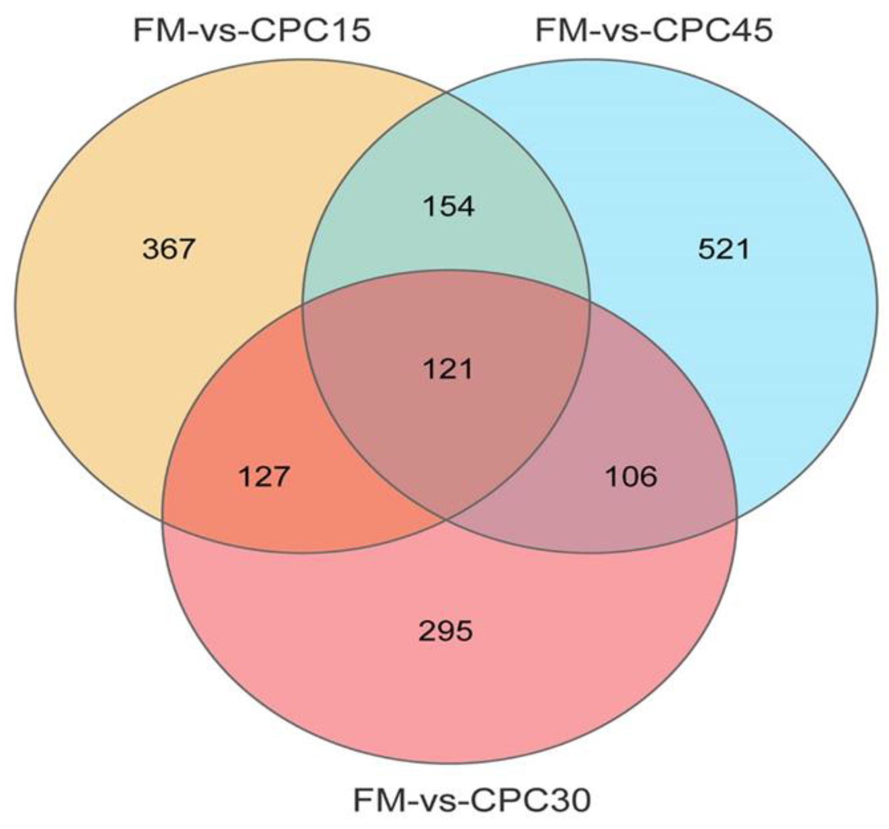 Animals 13 01185 g003