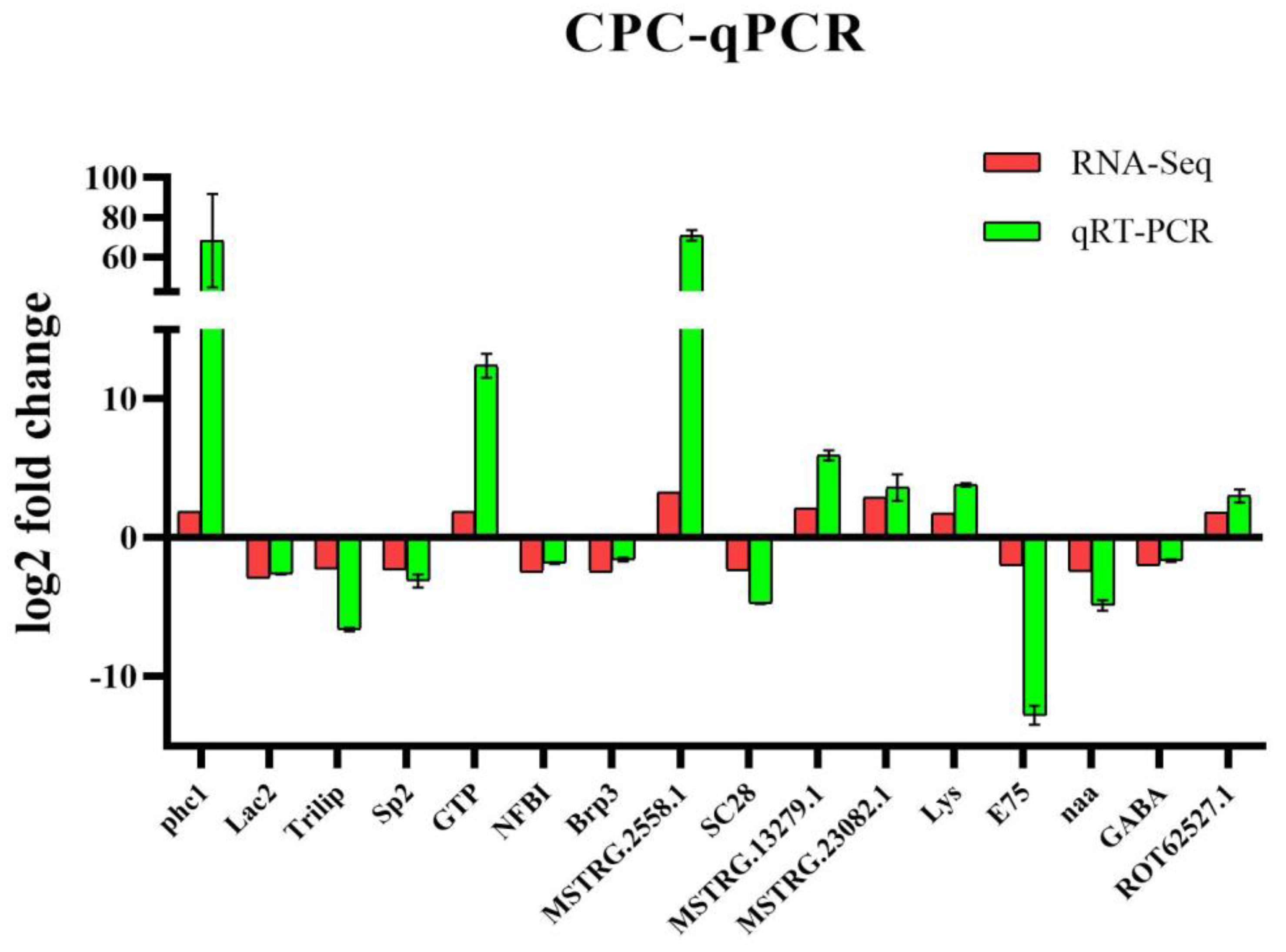 Animals 13 01185 g008