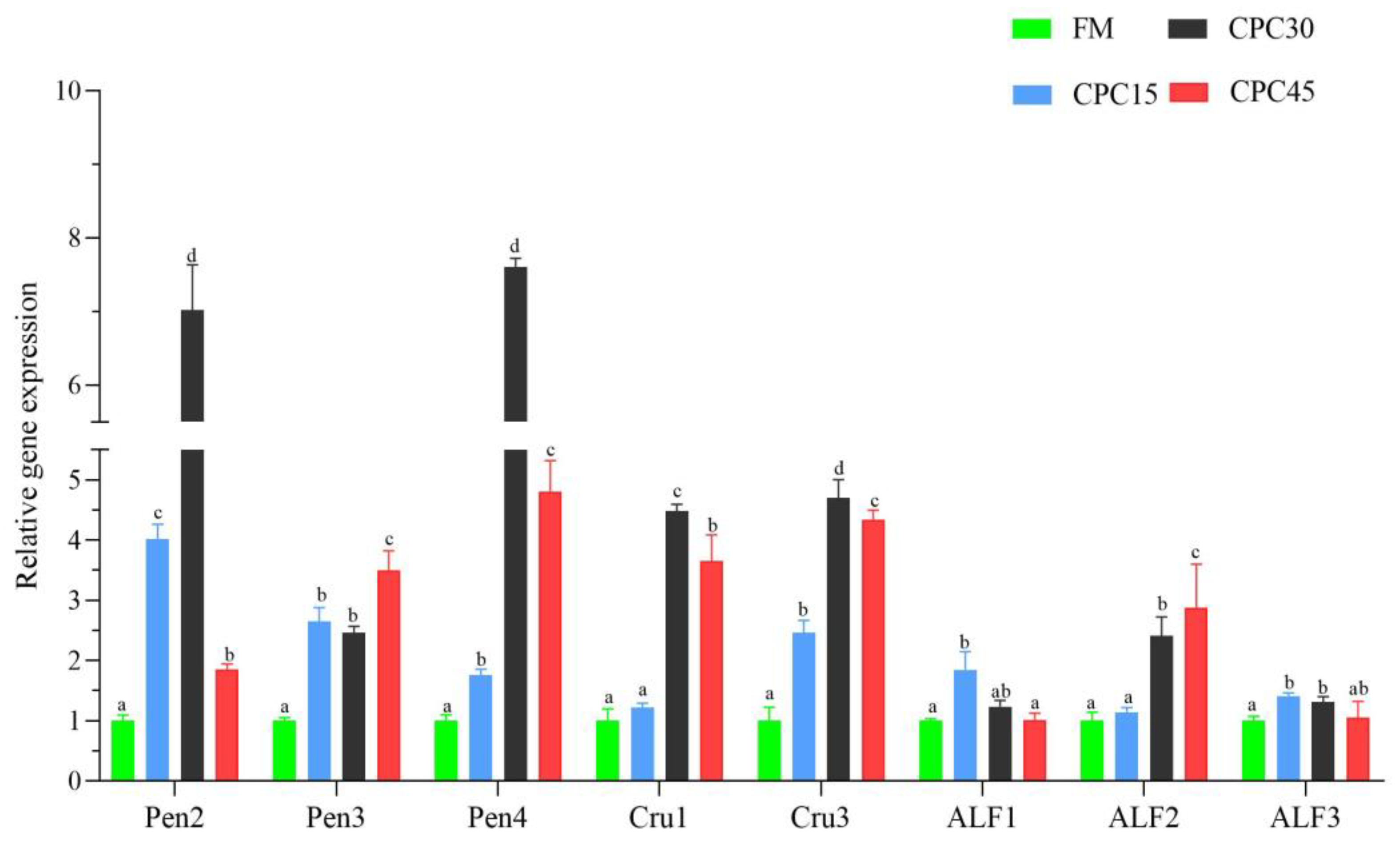 Animals 13 01185 g009