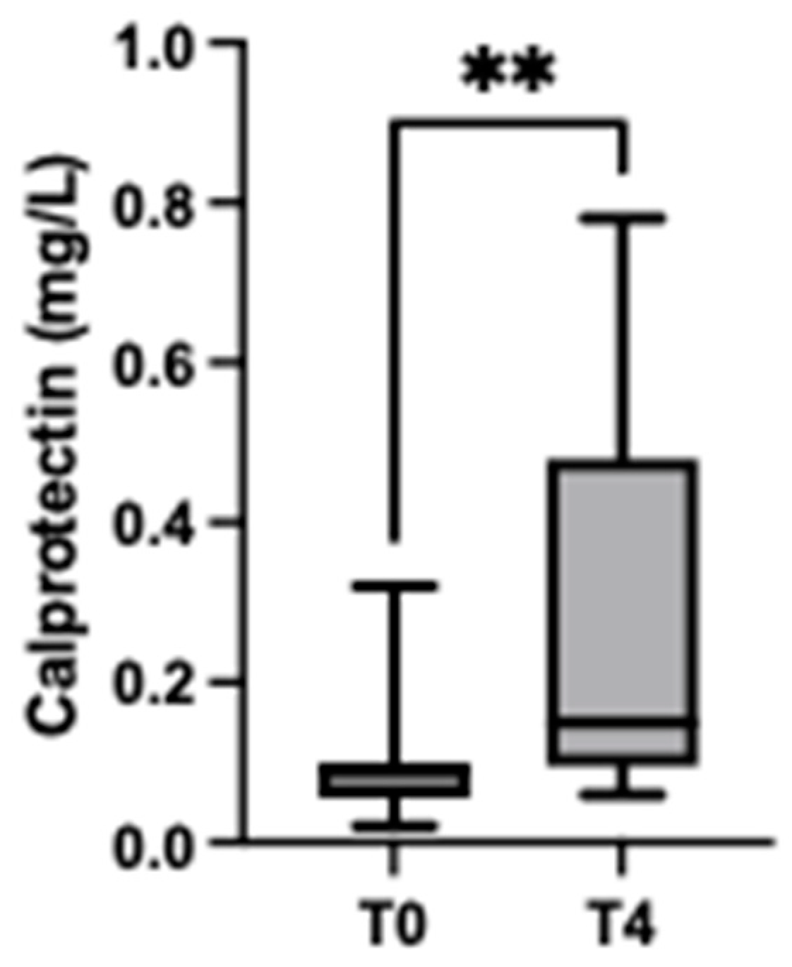 Animals 13 01190 g004