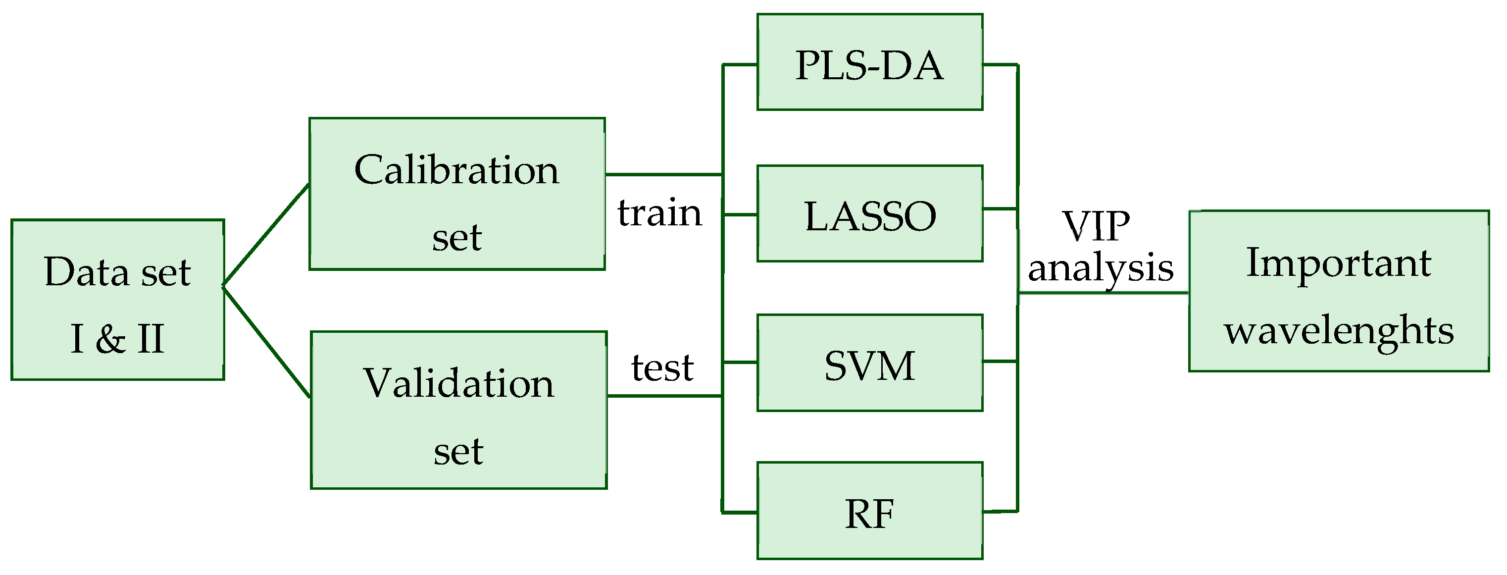Animals 13 01193 g001