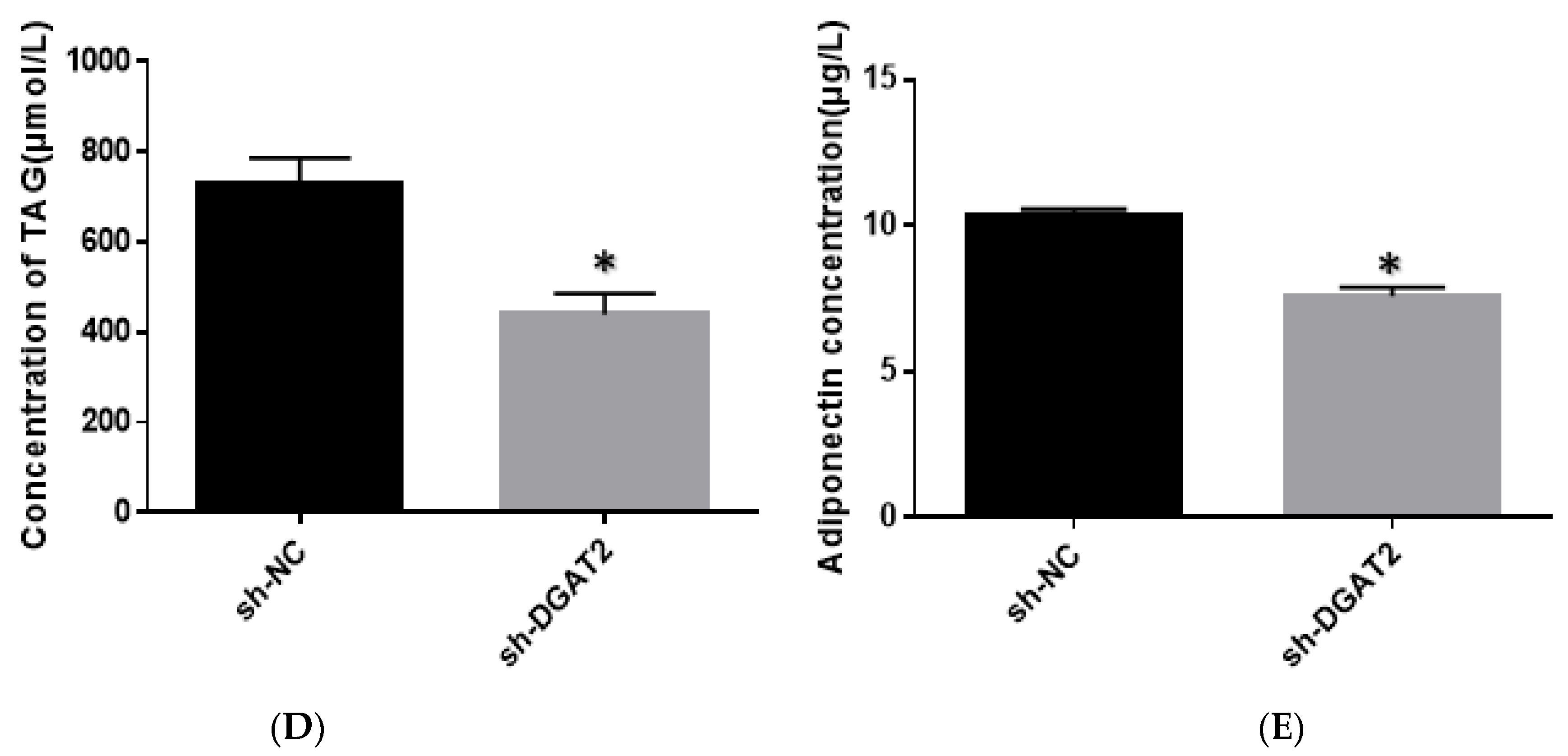 Animals 13 01195 g003b