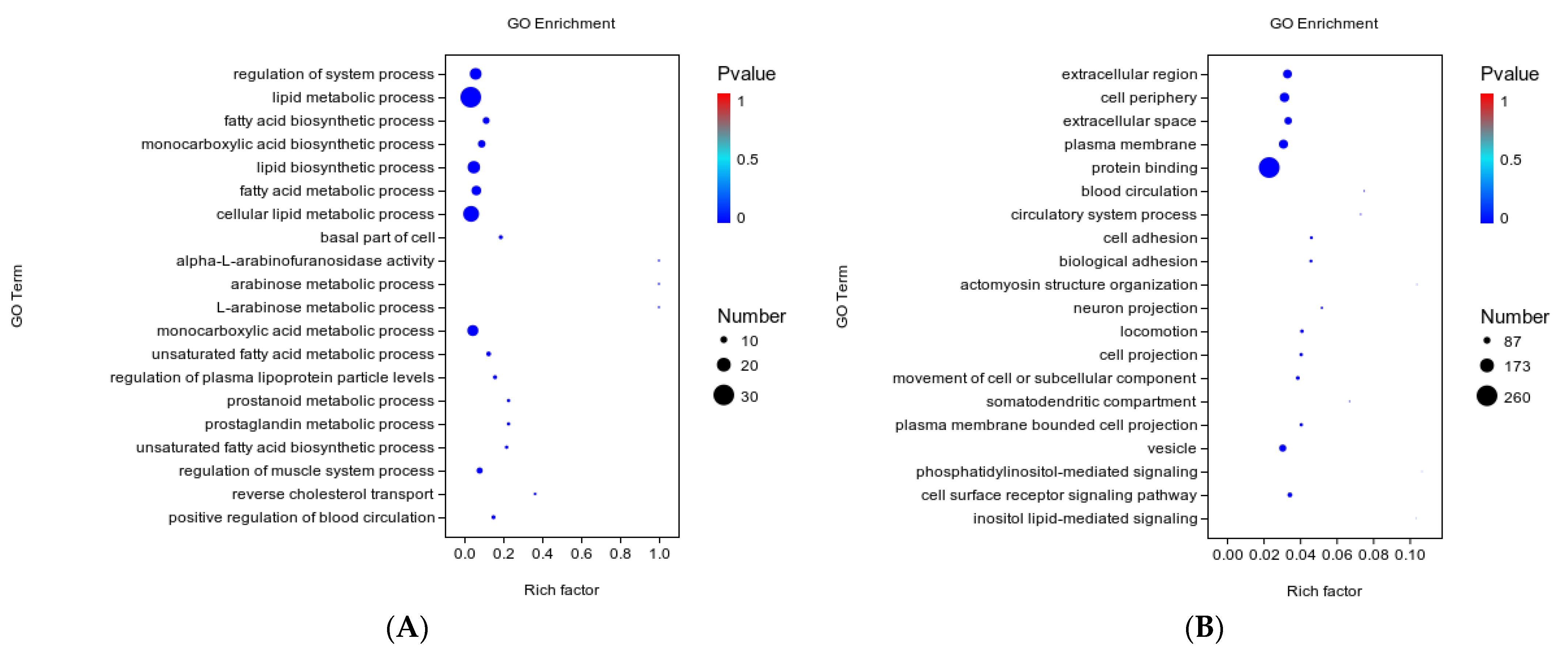 Animals 13 01195 g008