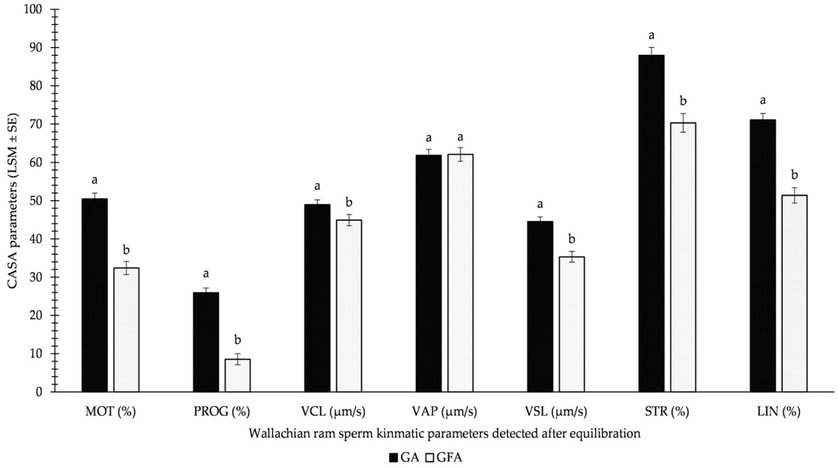 Animals 13 01200 g002