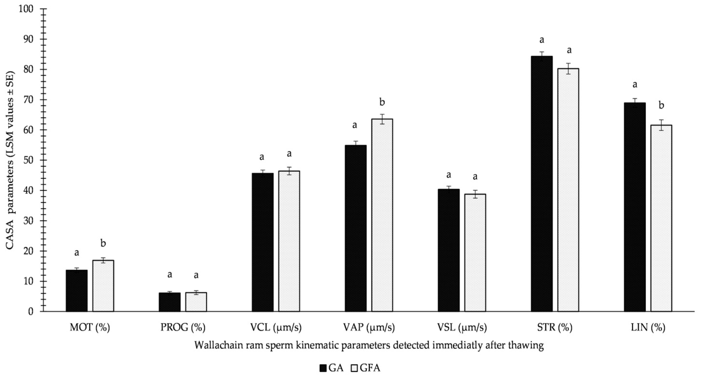 Animals 13 01200 g003