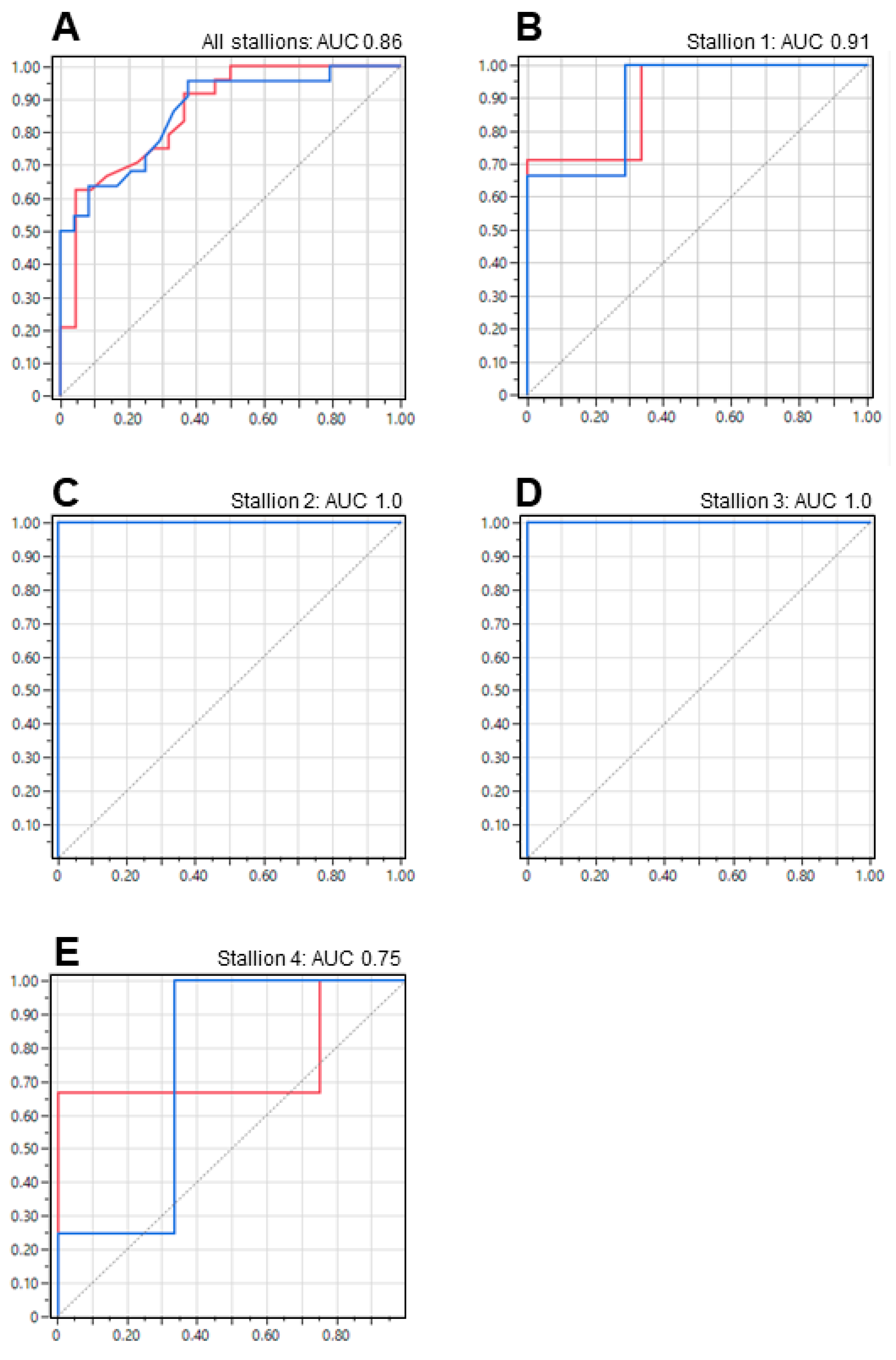Animals 13 01203 g005