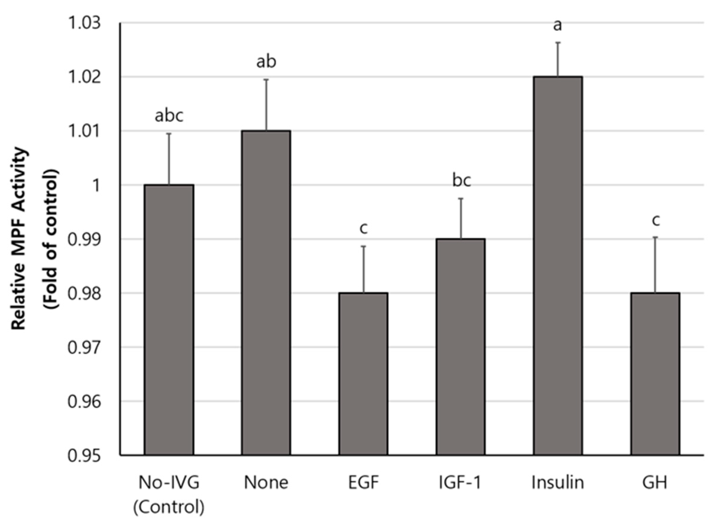 Animals 13 01206 g002