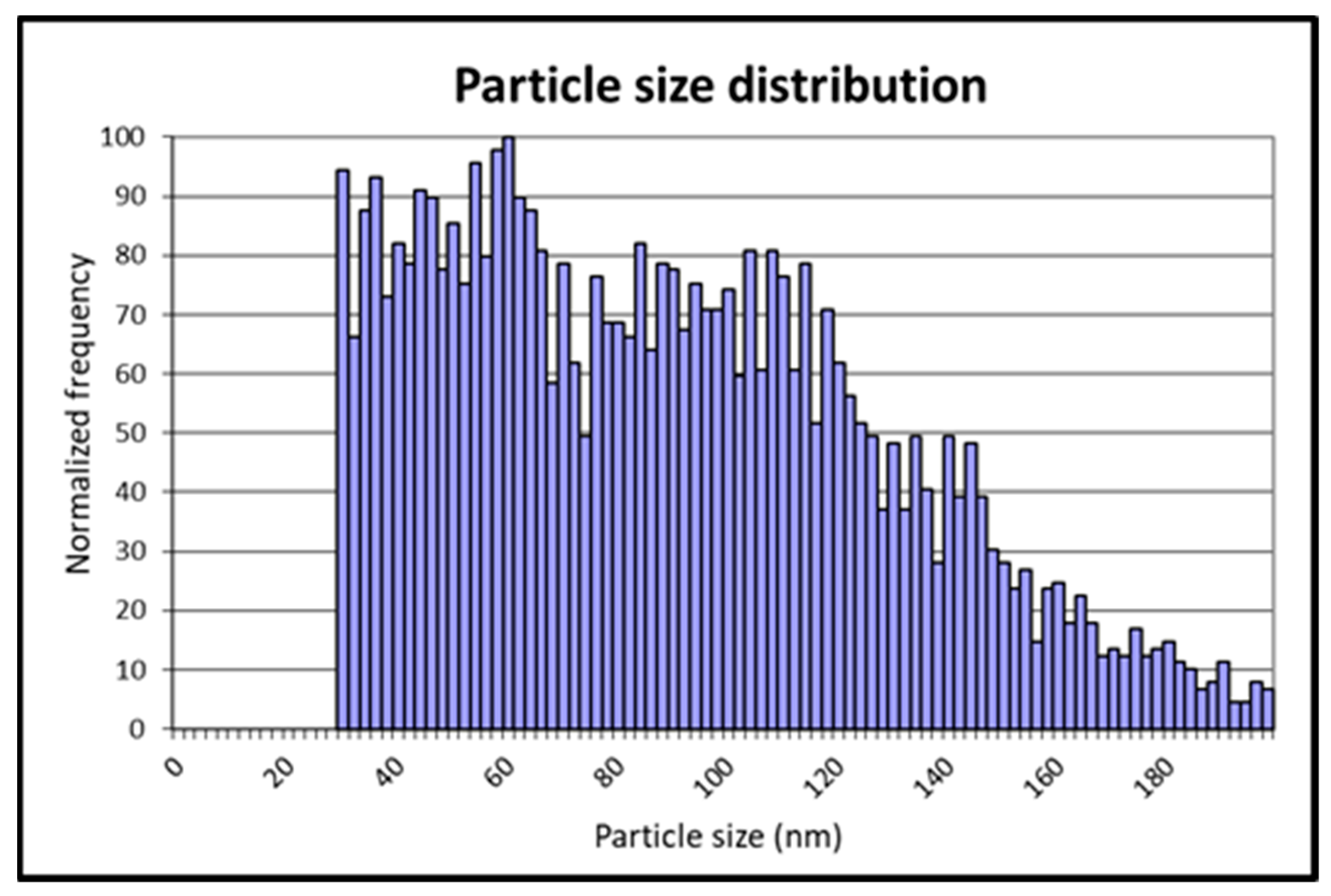 Animals 13 01208 g002