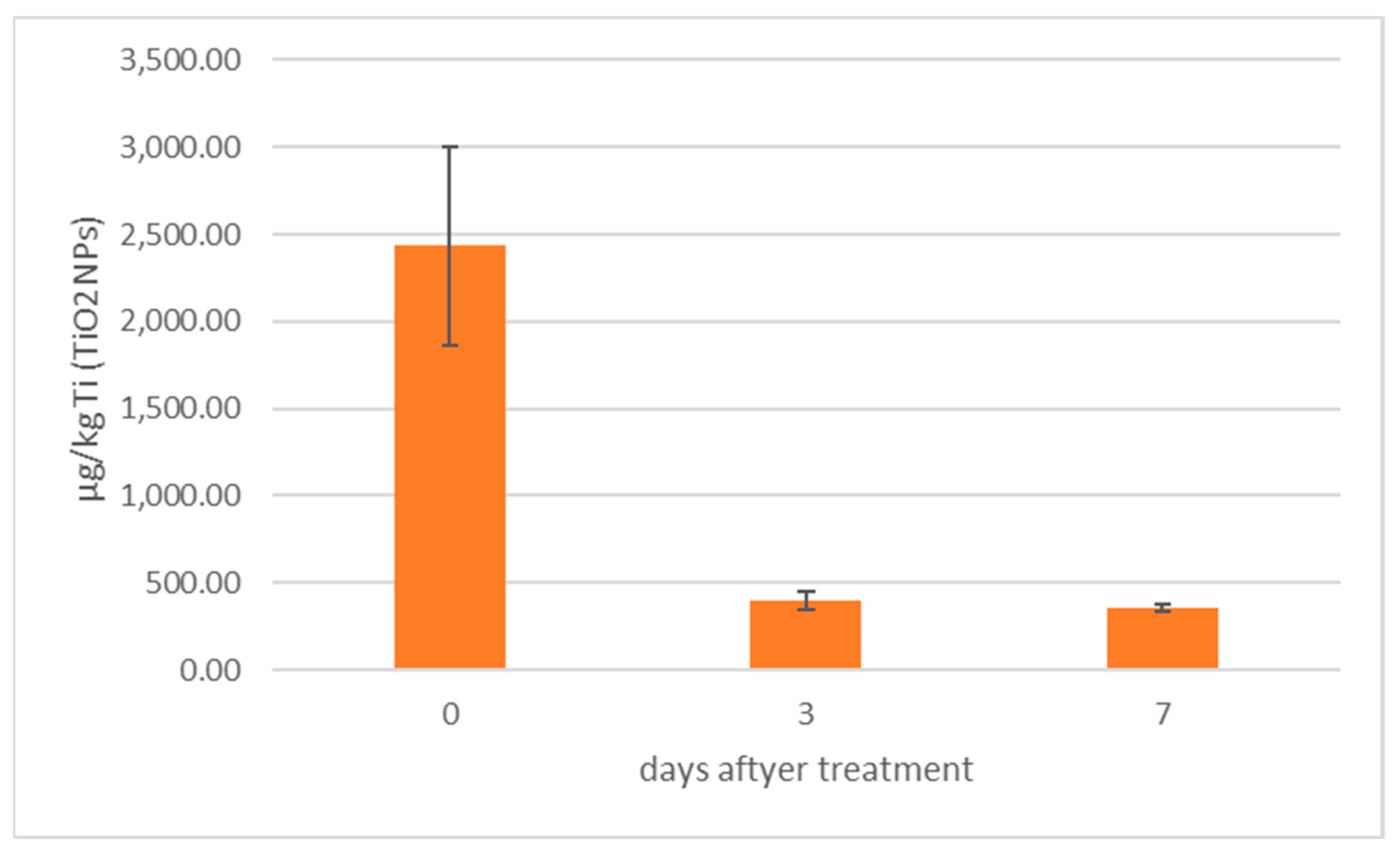 Animals 13 01208 g004