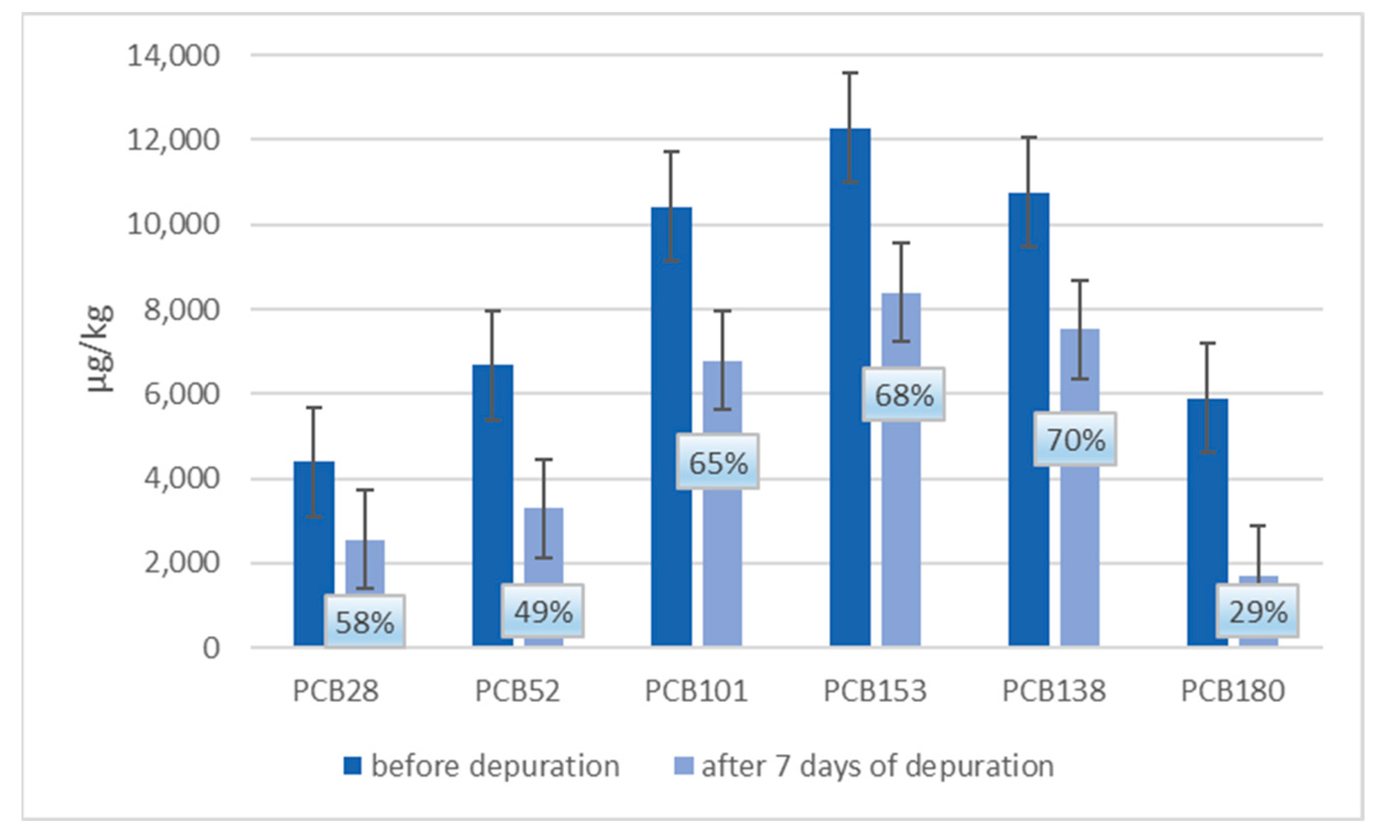 Animals 13 01208 g006