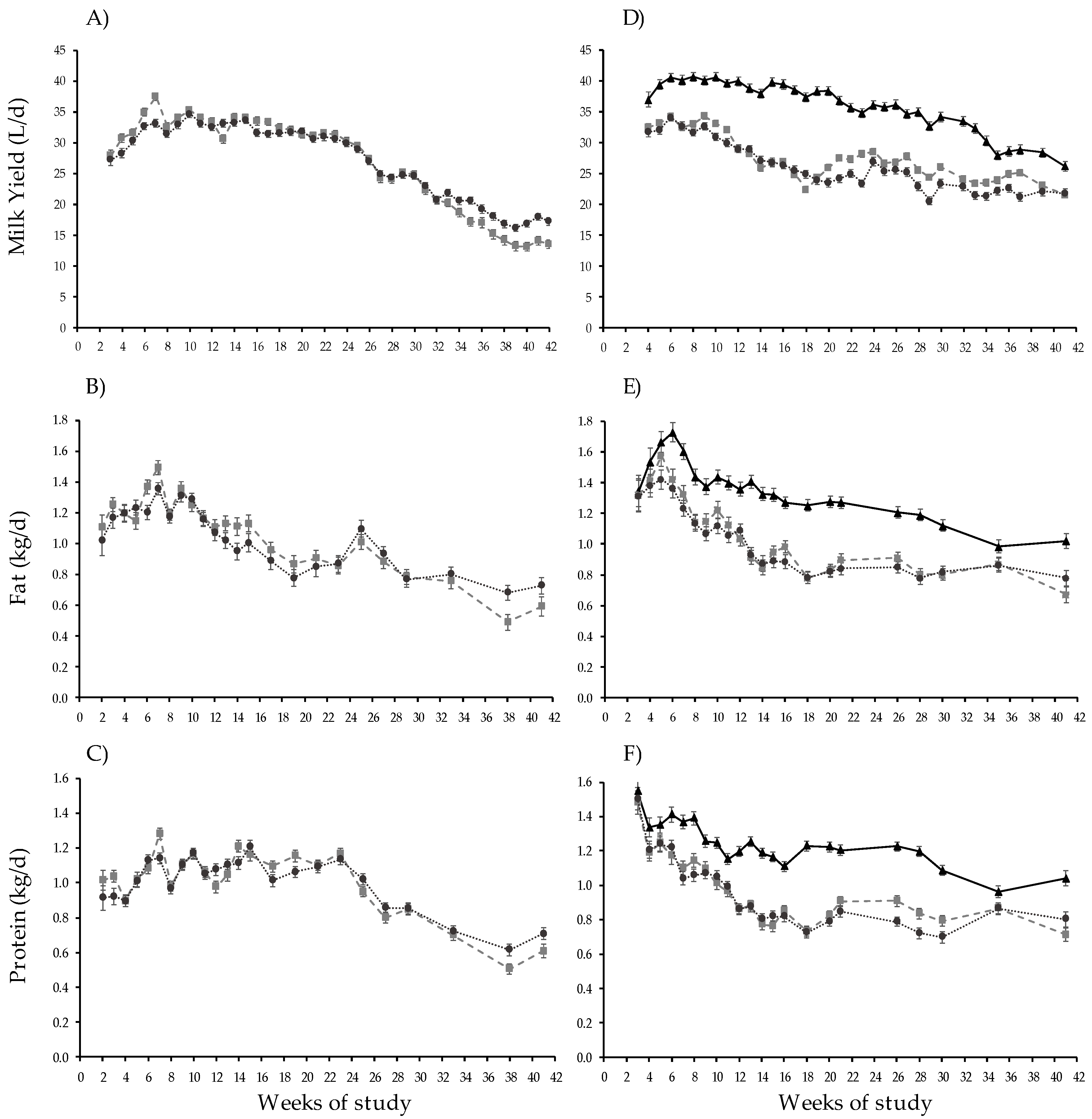 Animals 13 01211 g002 Animals 13 01211 g002