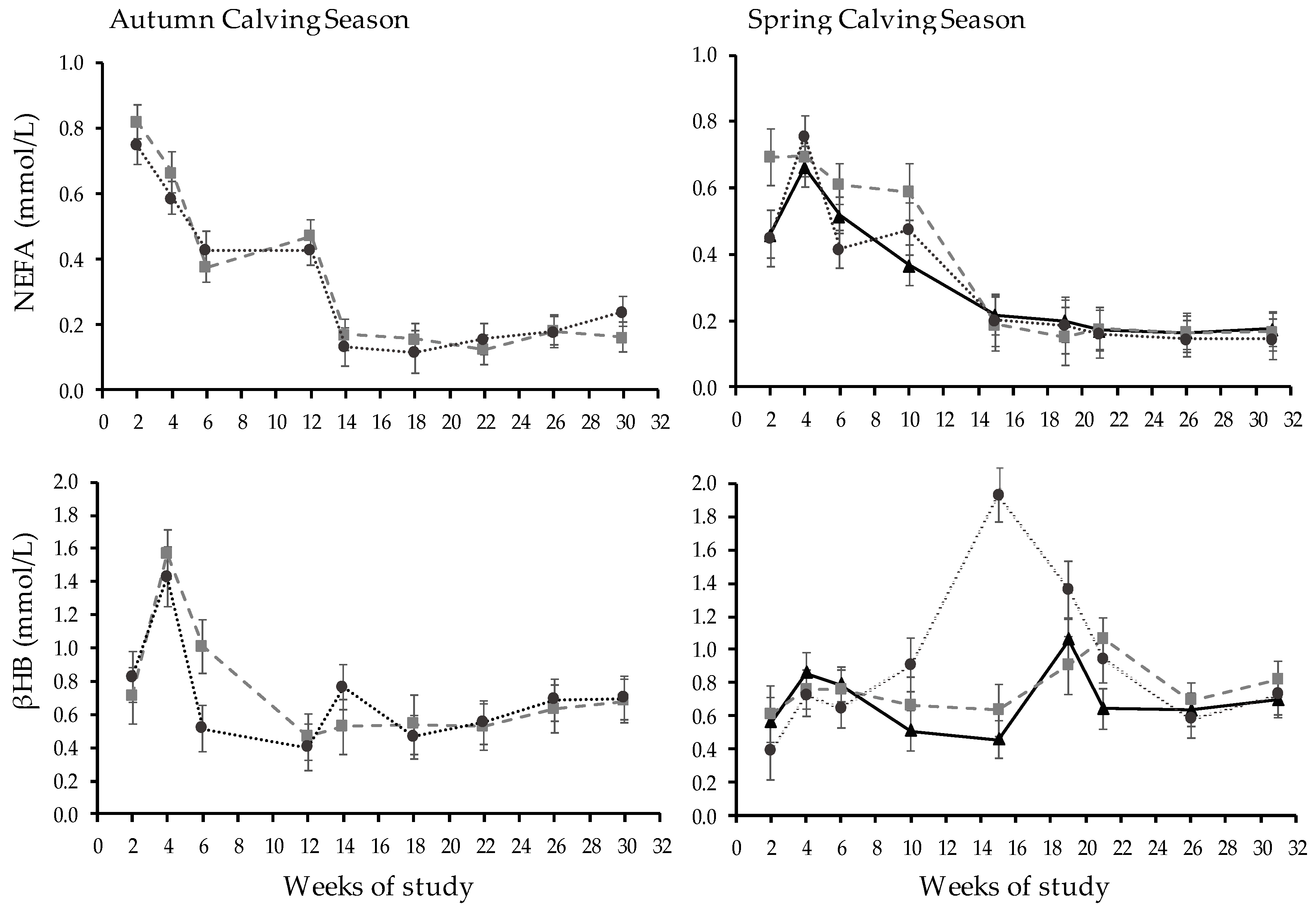 Animals 13 01211 g004 Animals 13 01211 g004