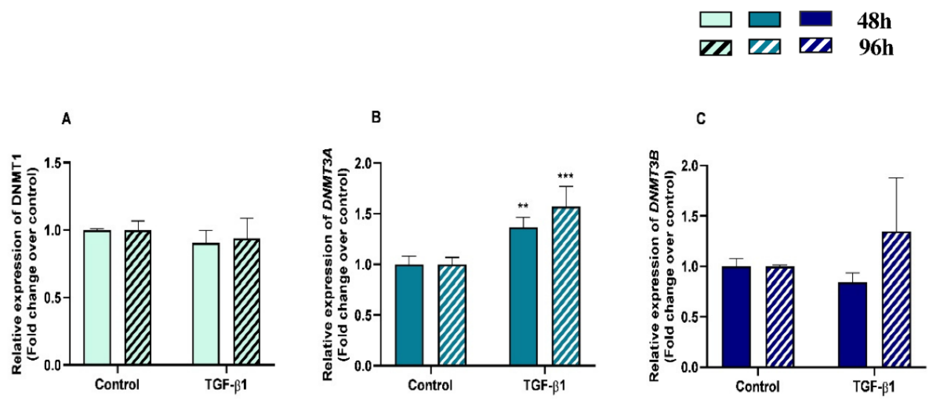 Animals 13 01212 g003