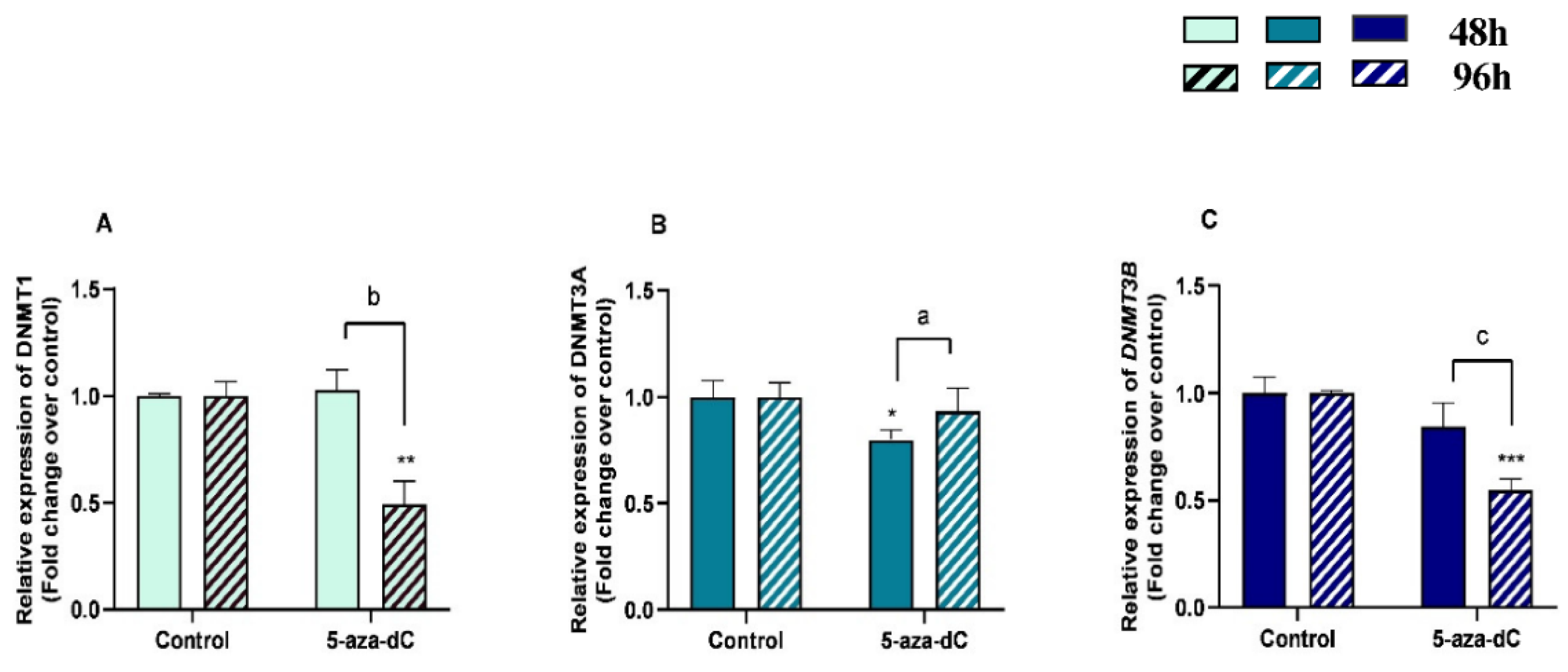 Animals 13 01212 g007