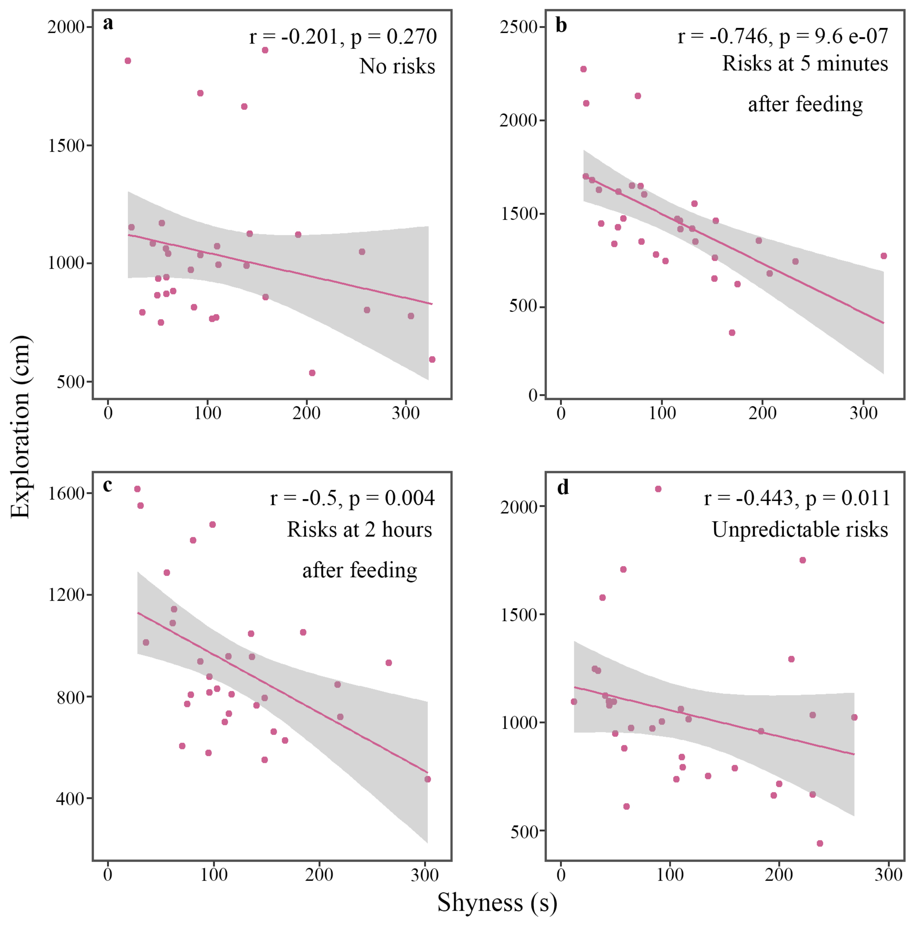Animals 13 01214 g002 Animals 13 01214 g002