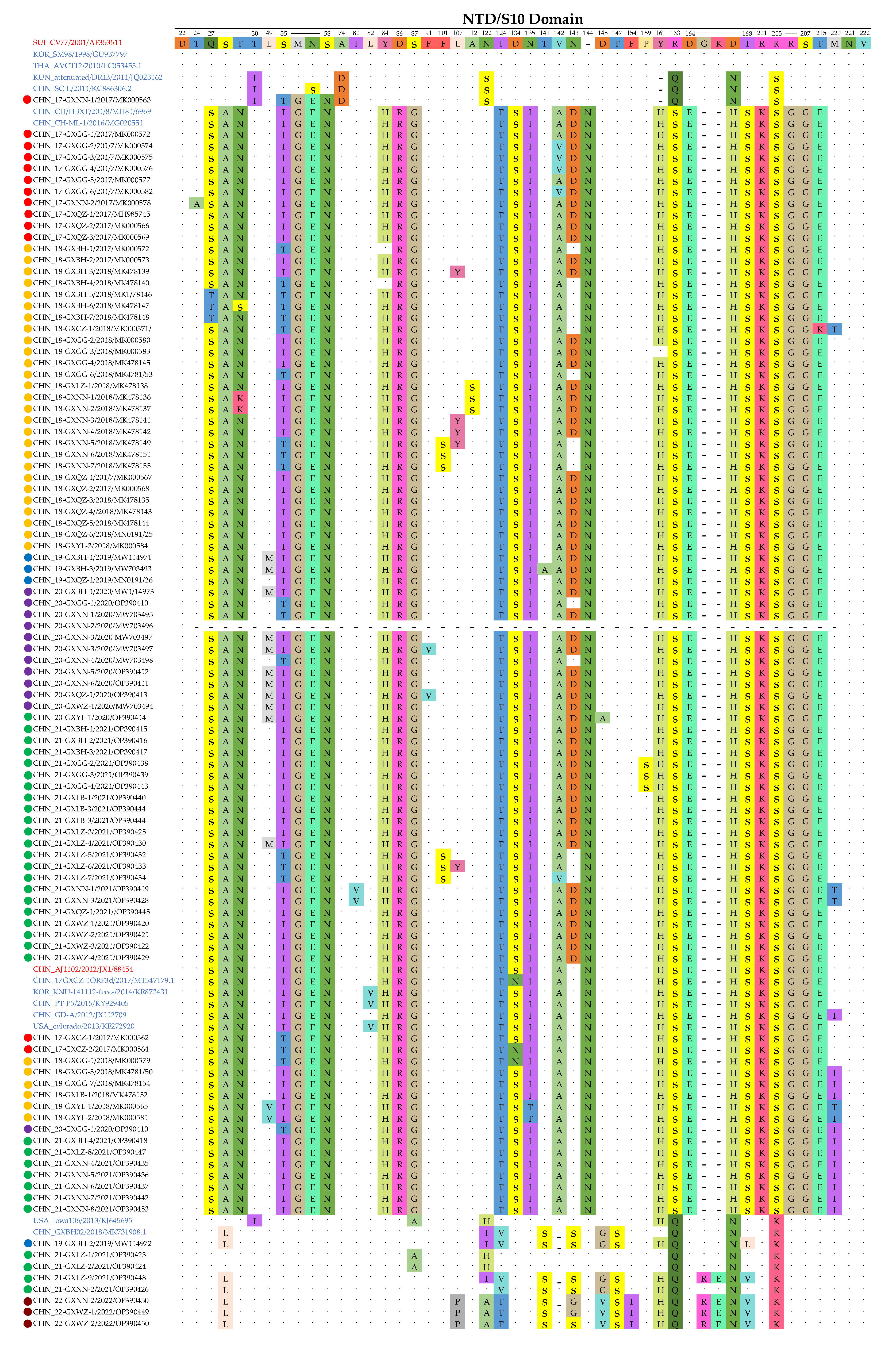 Animals 13 01215 g005