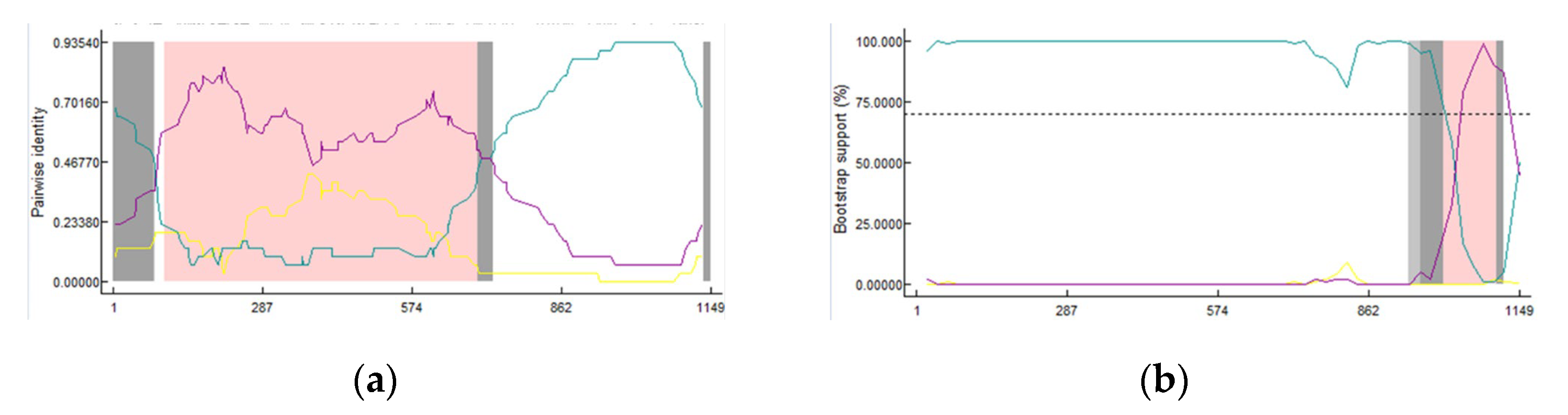 Animals 13 01215 g007