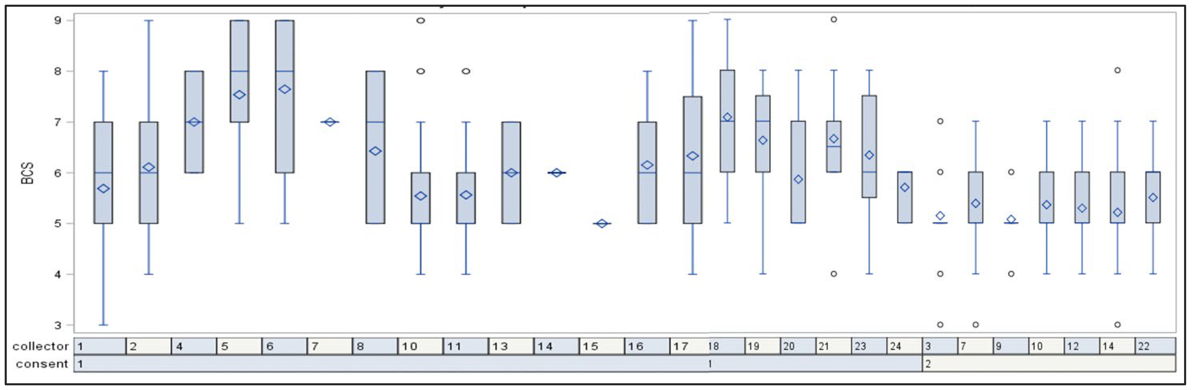 Animals 13 01219 g003
