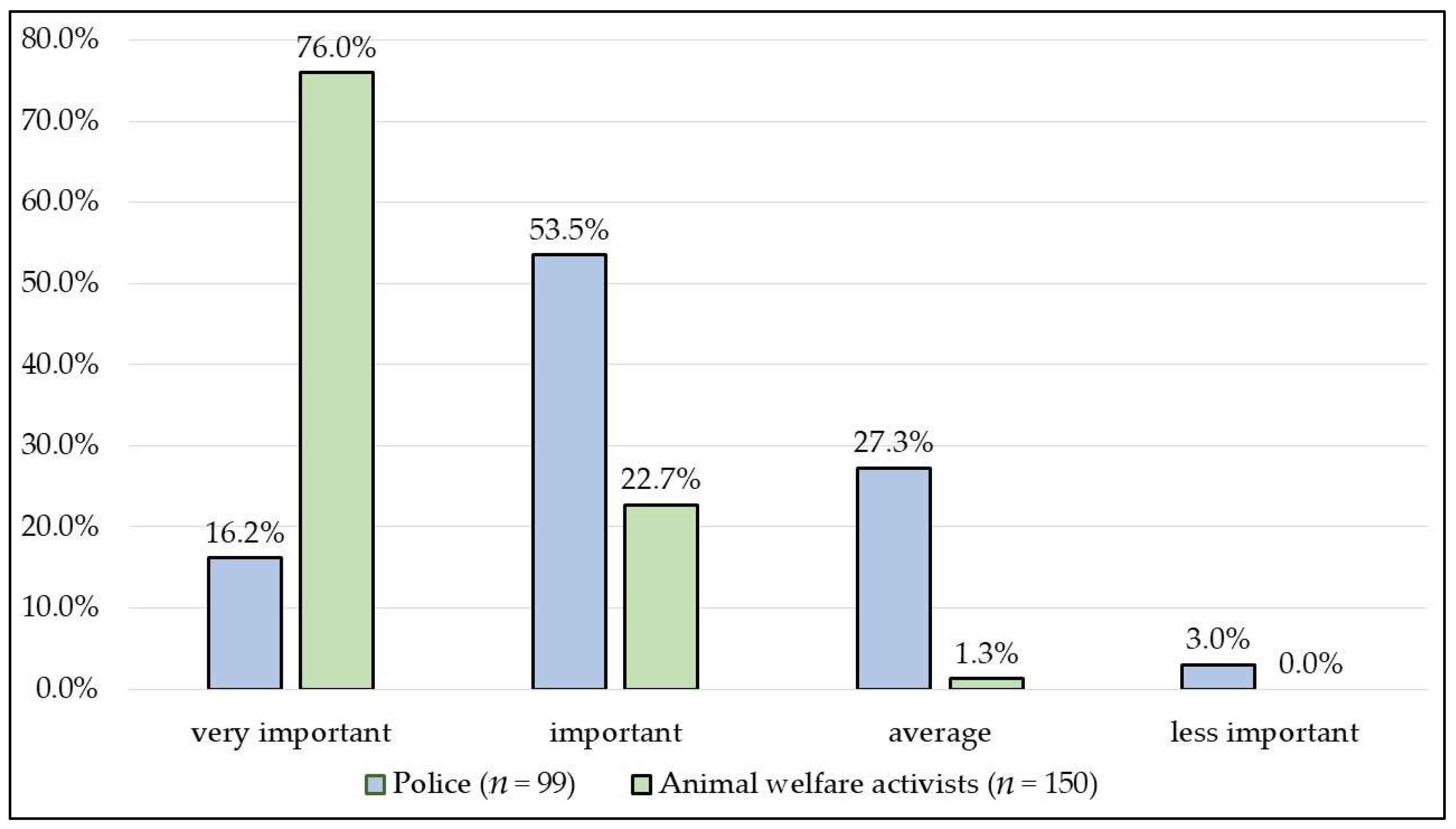 Animals 13 01224 g002