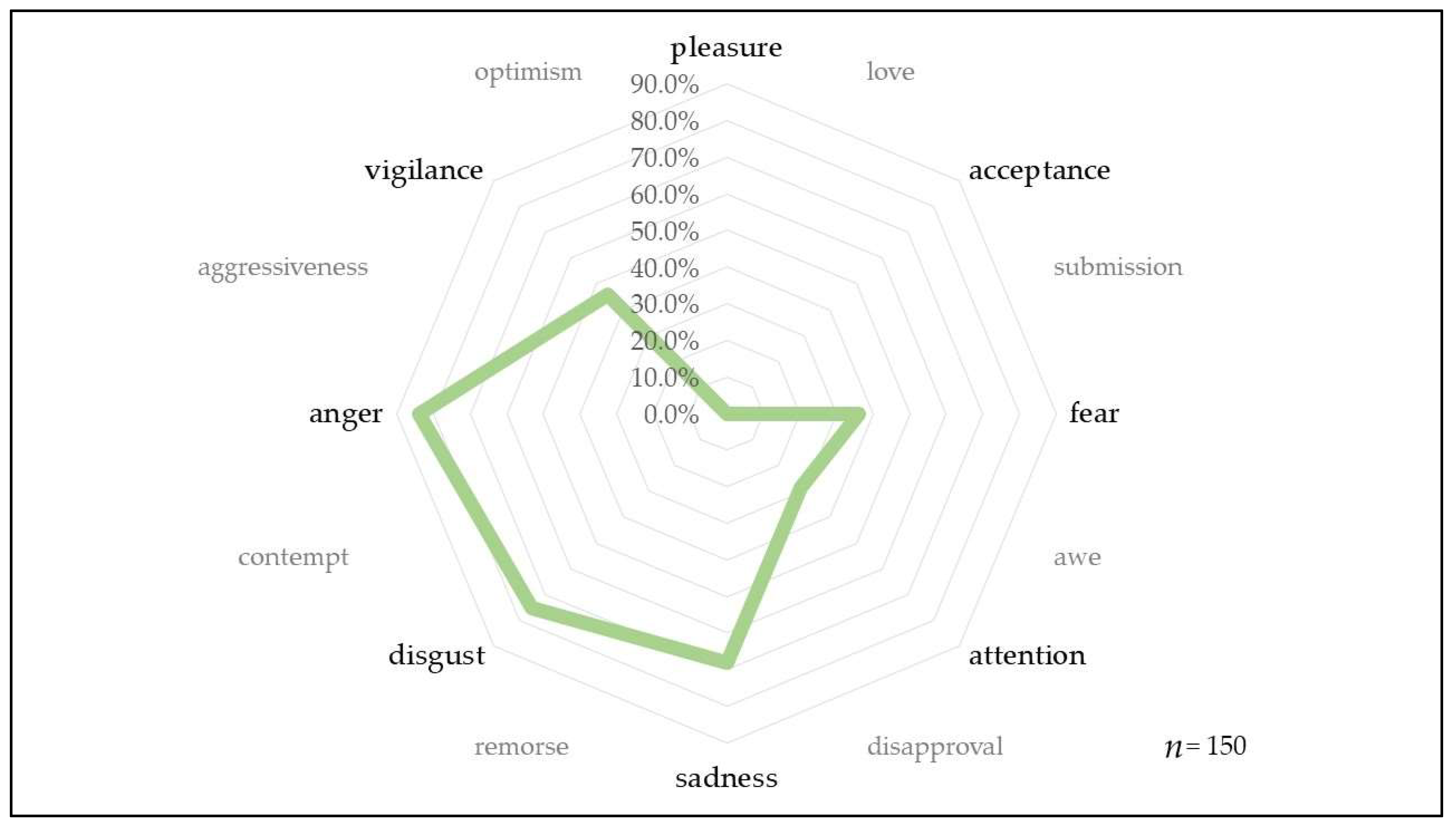 Animals 13 01224 g009