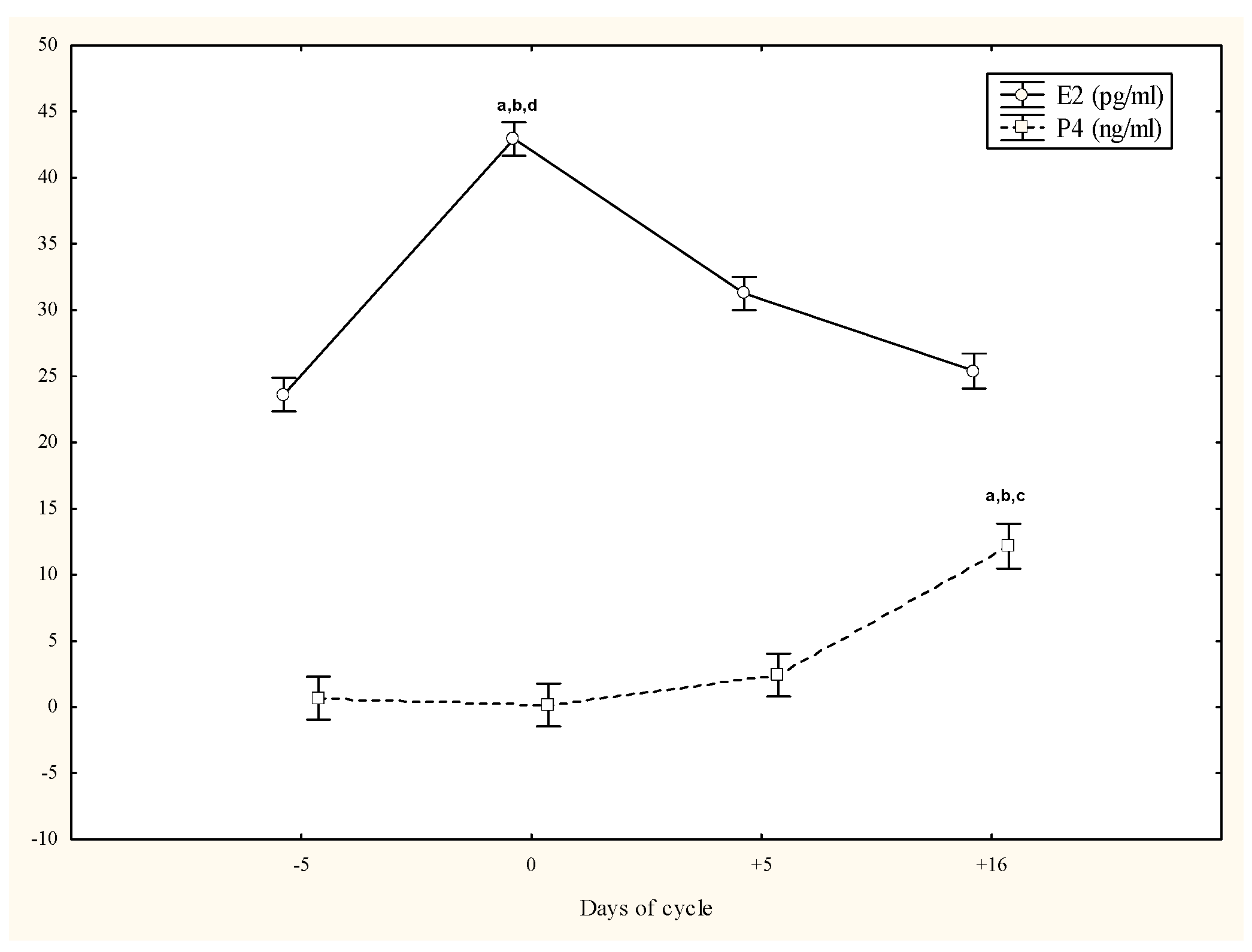 Animals 13 01229 g002