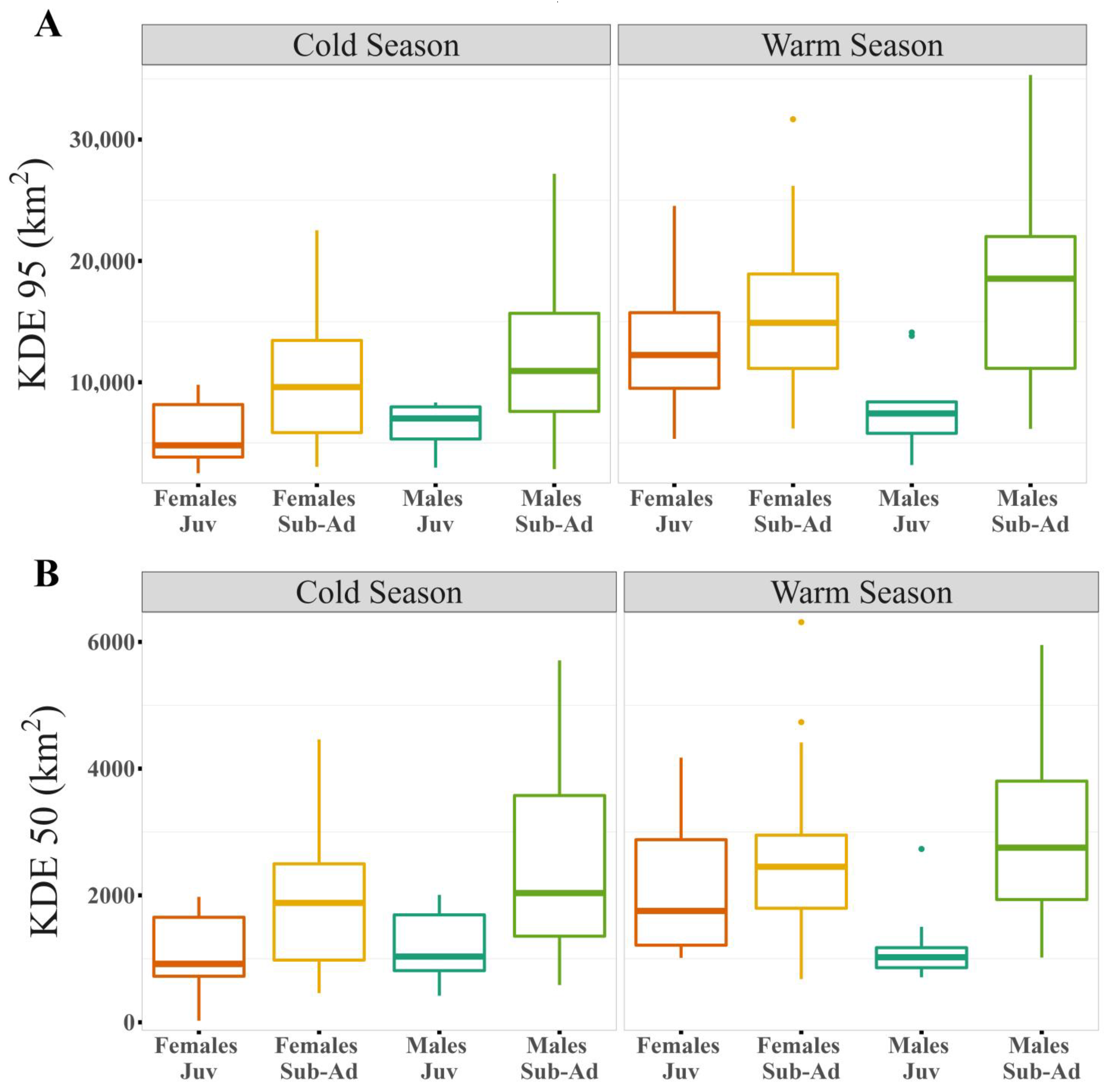 Animals 13 01234 g003
