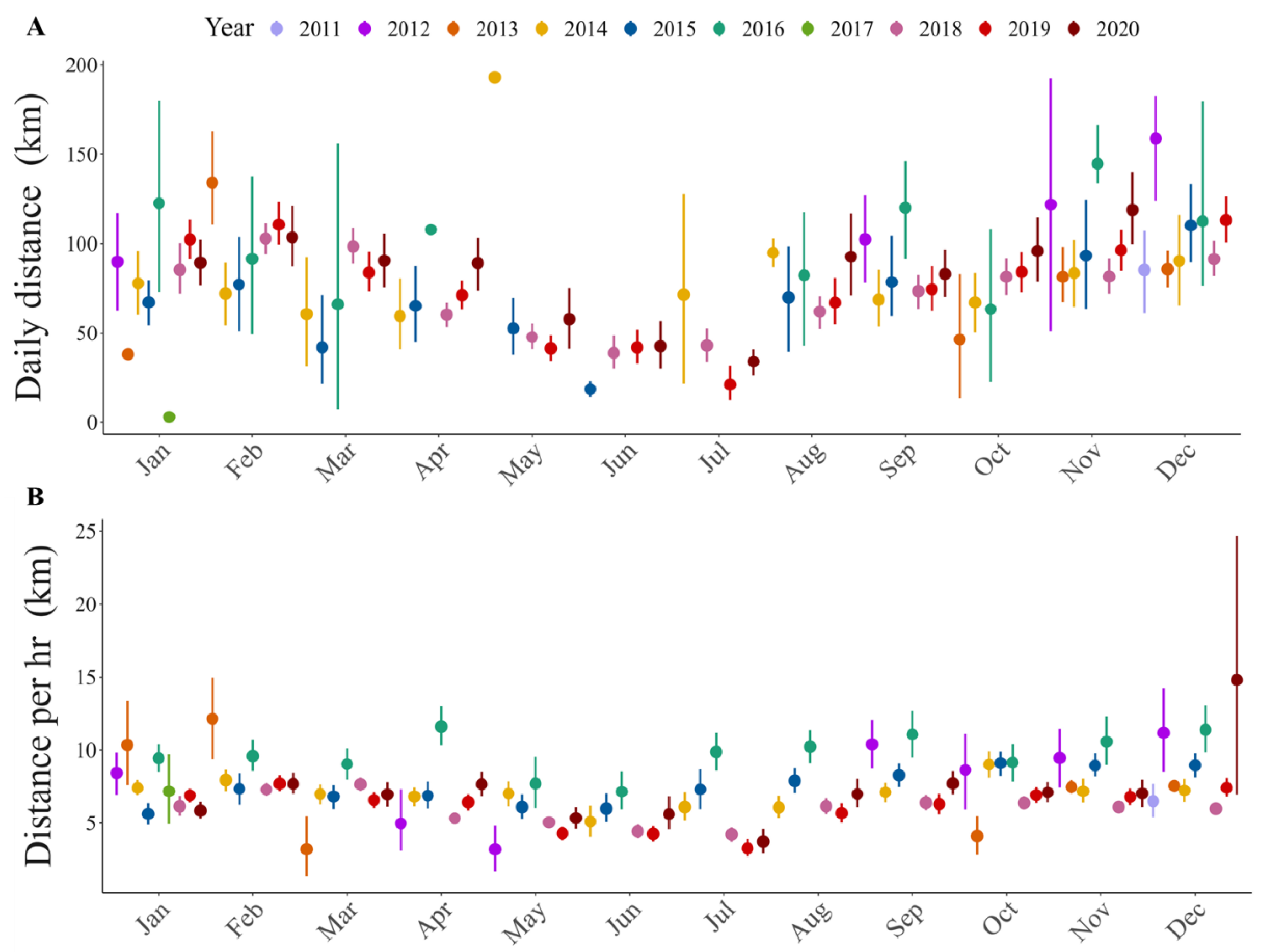 Animals 13 01234 g004