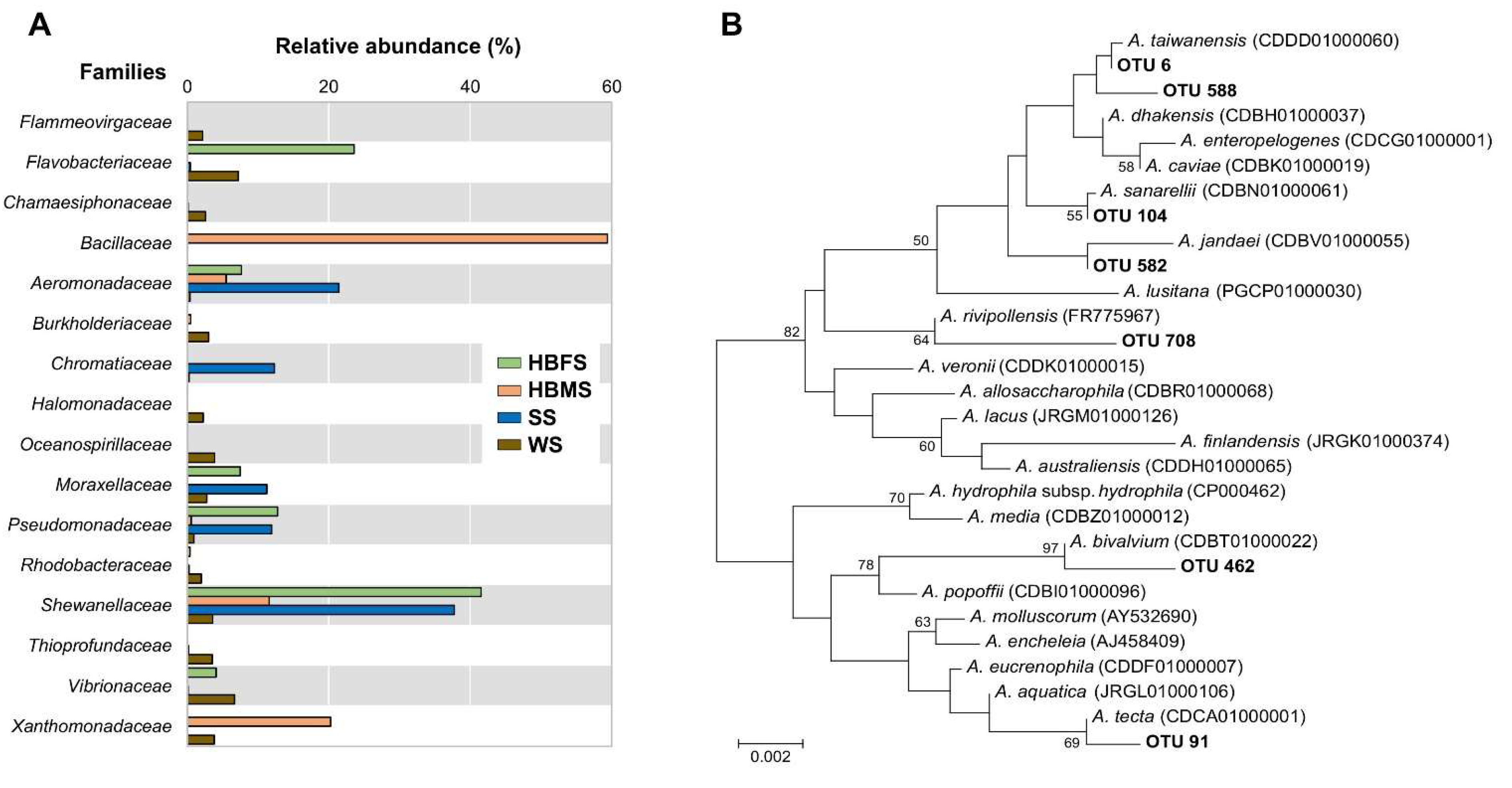 Animals 13 01241 g001