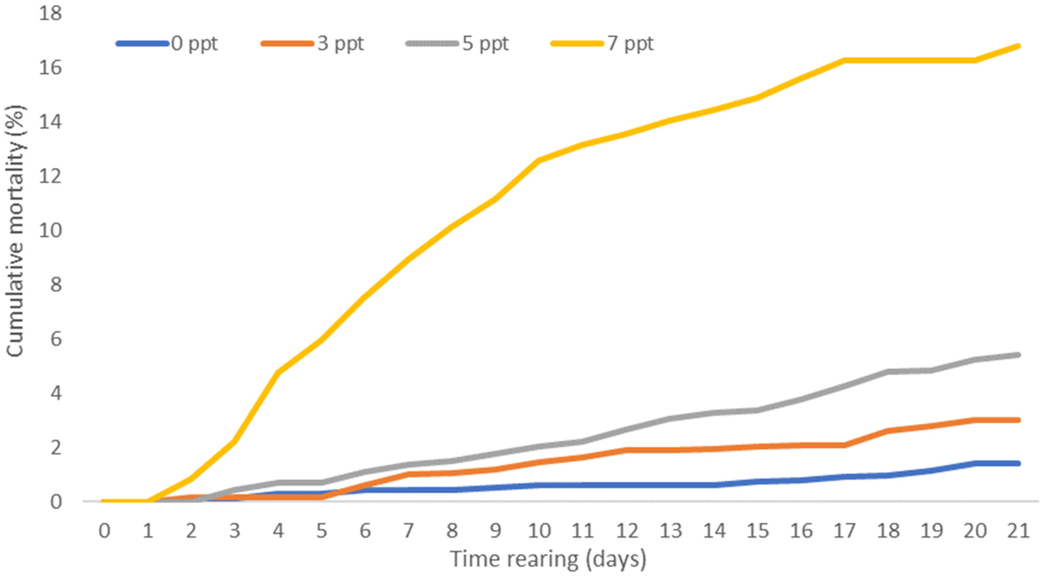 Animals 13 01245 g002