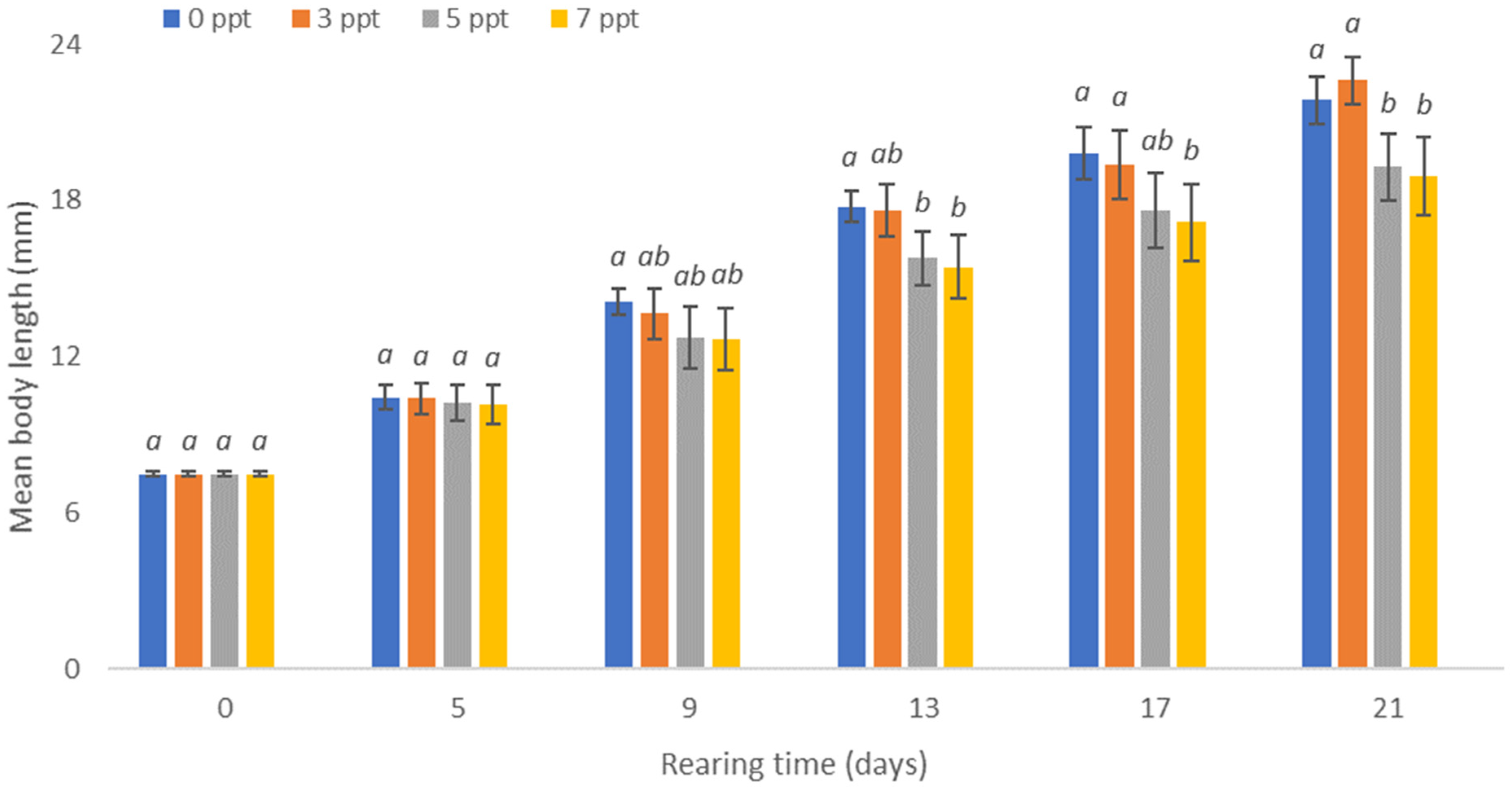 Animals 13 01245 g003