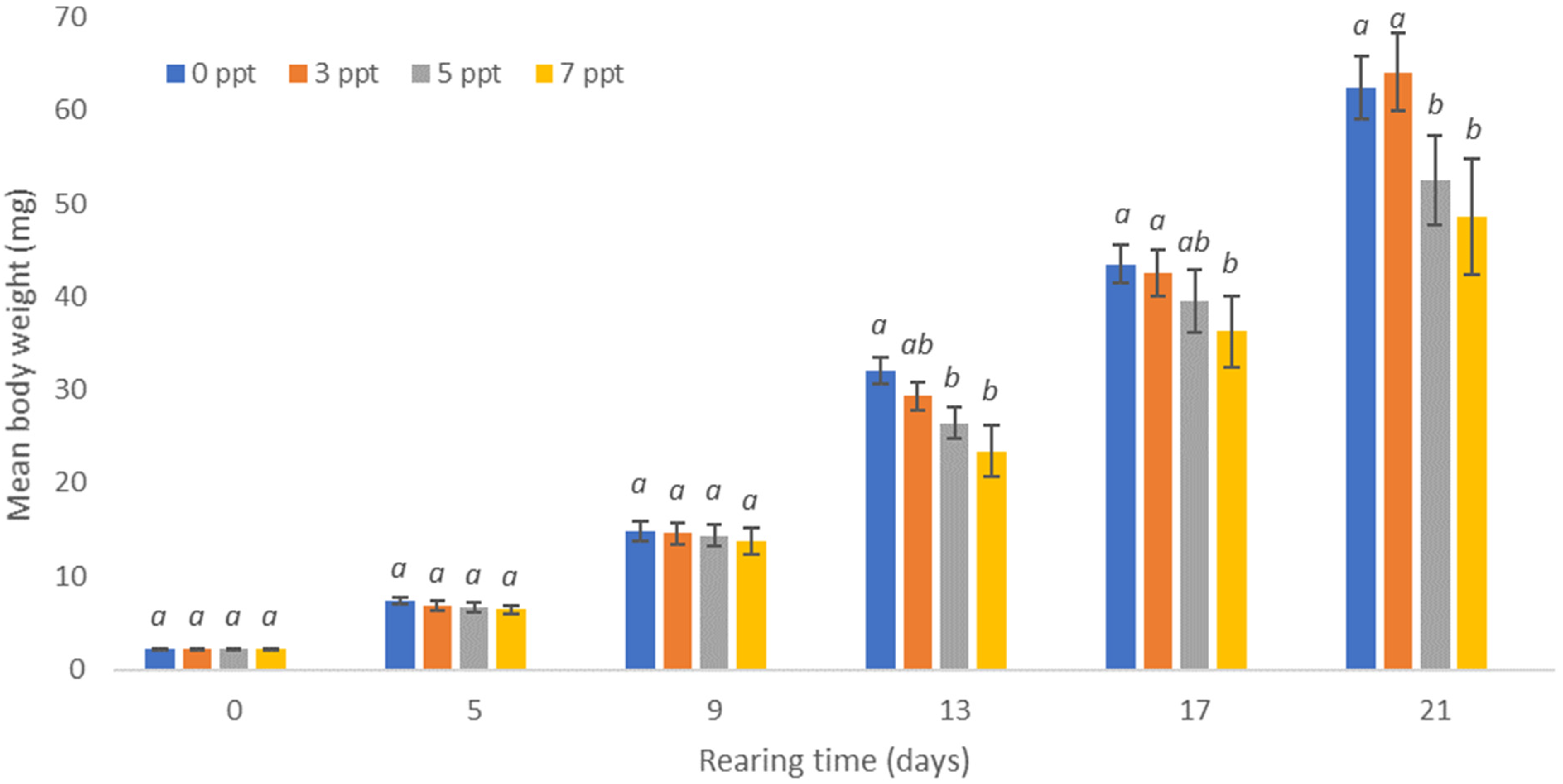 Animals 13 01245 g004