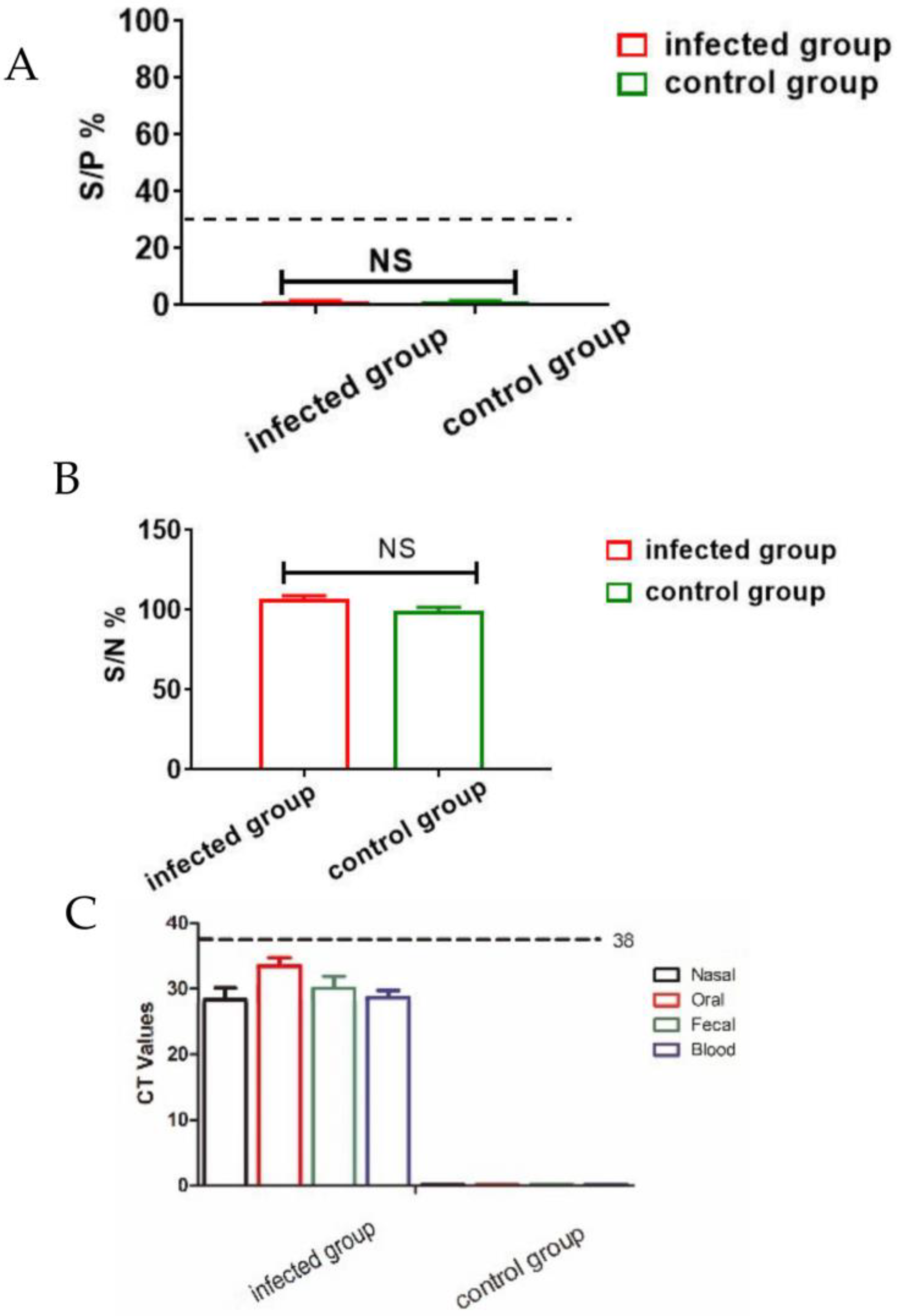 Animals 13 01246 g002