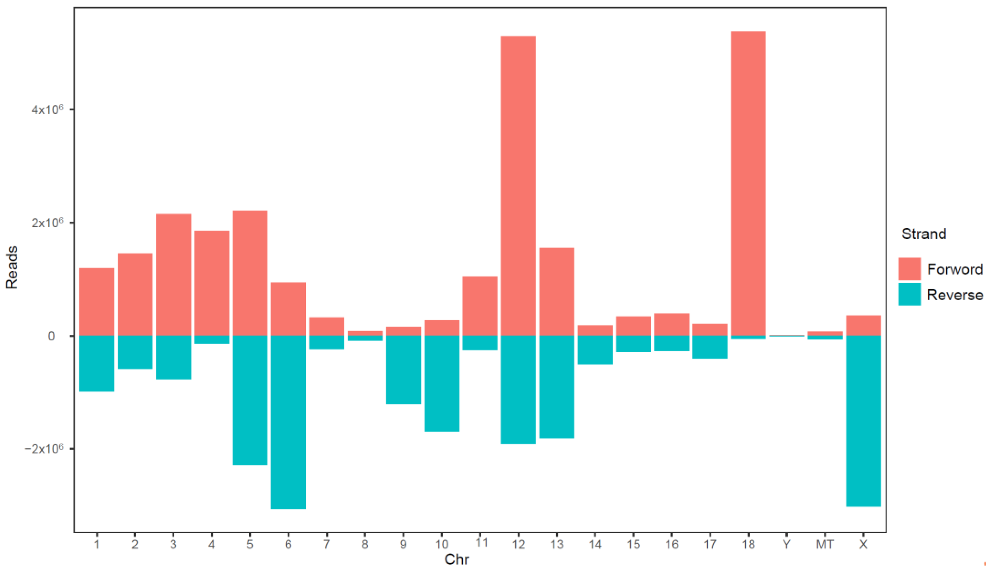 Animals 13 01246 g005