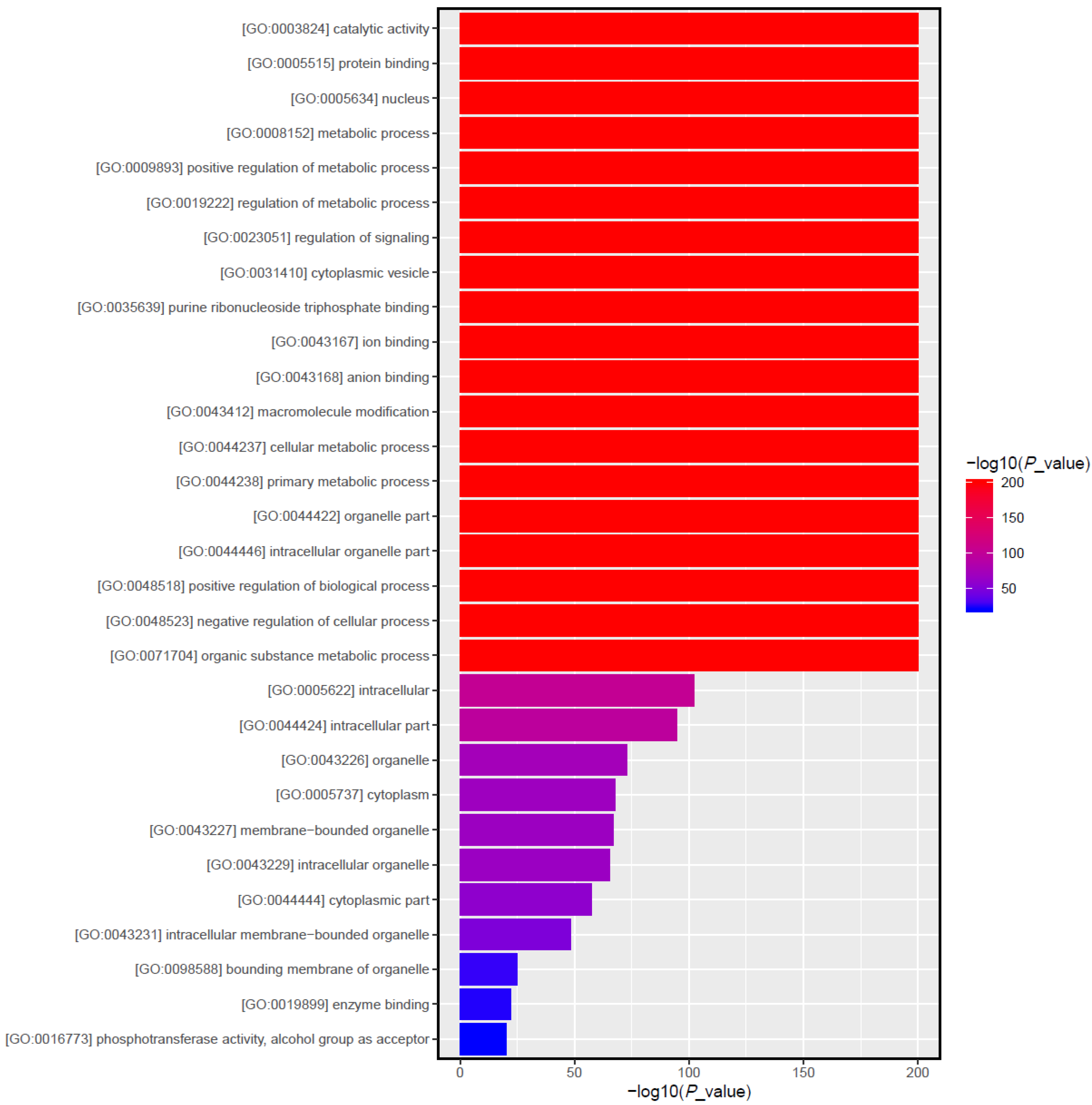 Animals 13 01246 g006